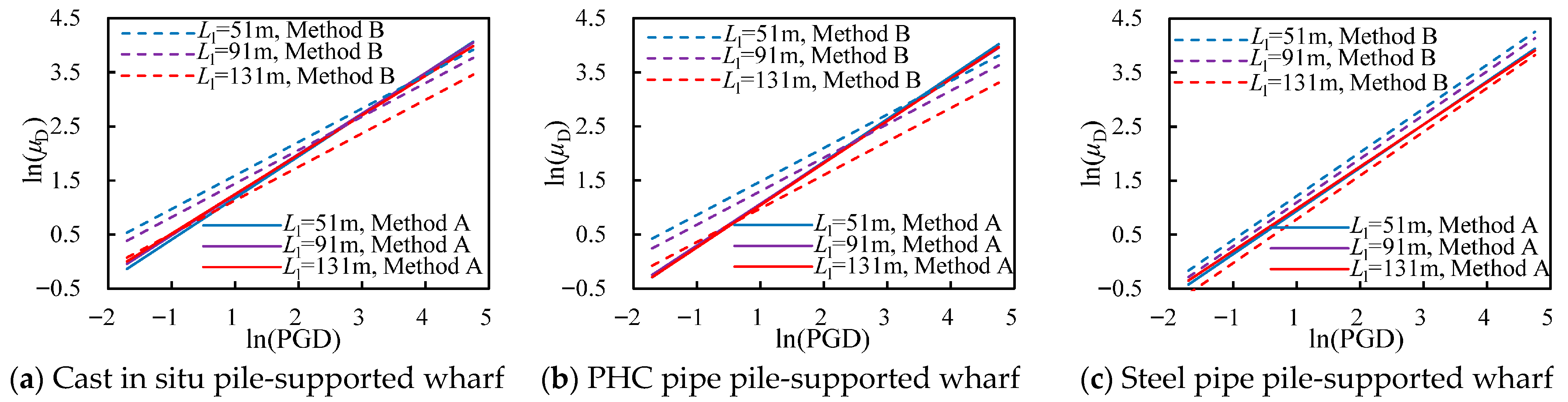 Buildings 15 04548 g019