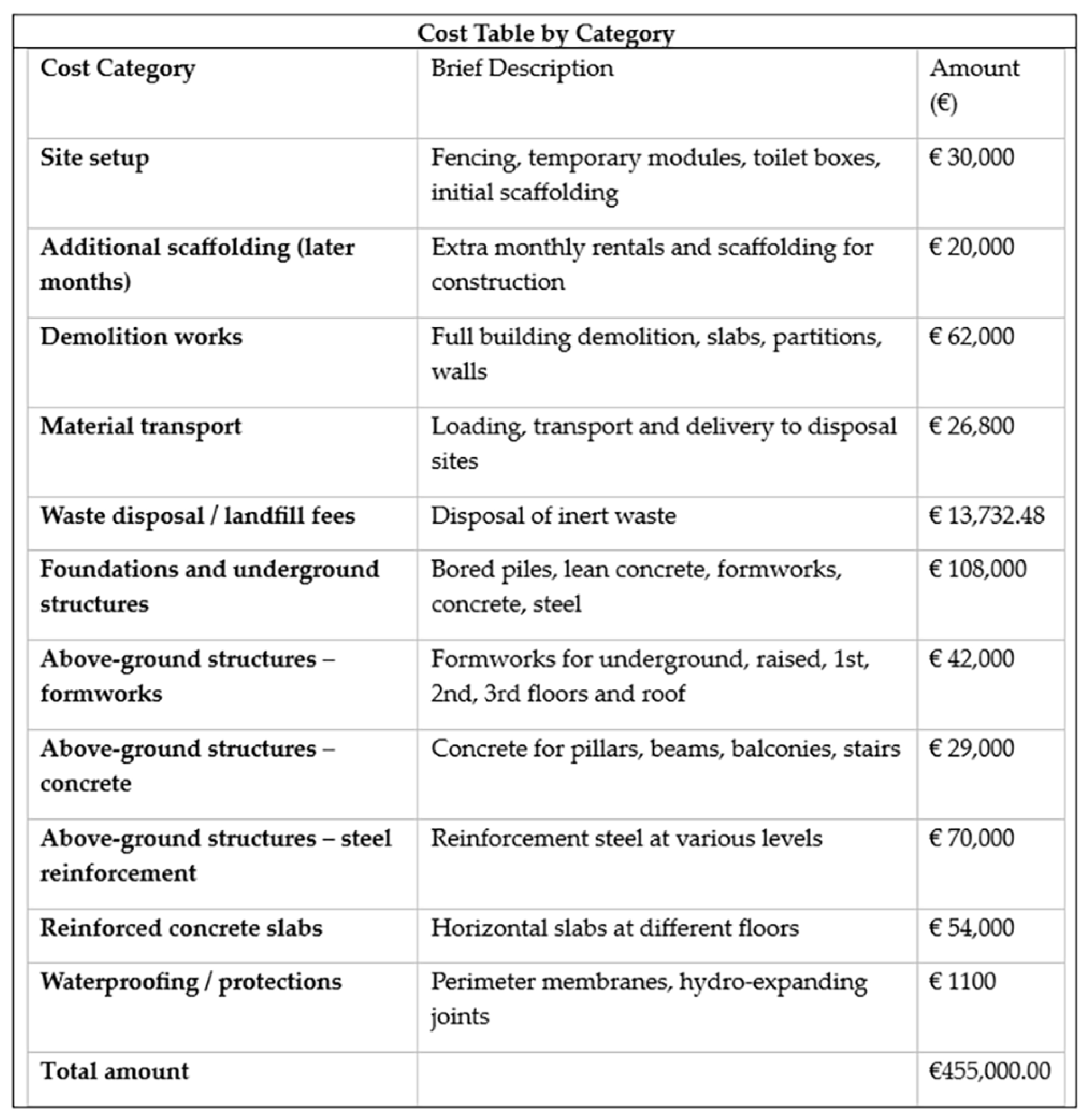 Buildings 15 04550 g004 Buildings 15 04550 g004