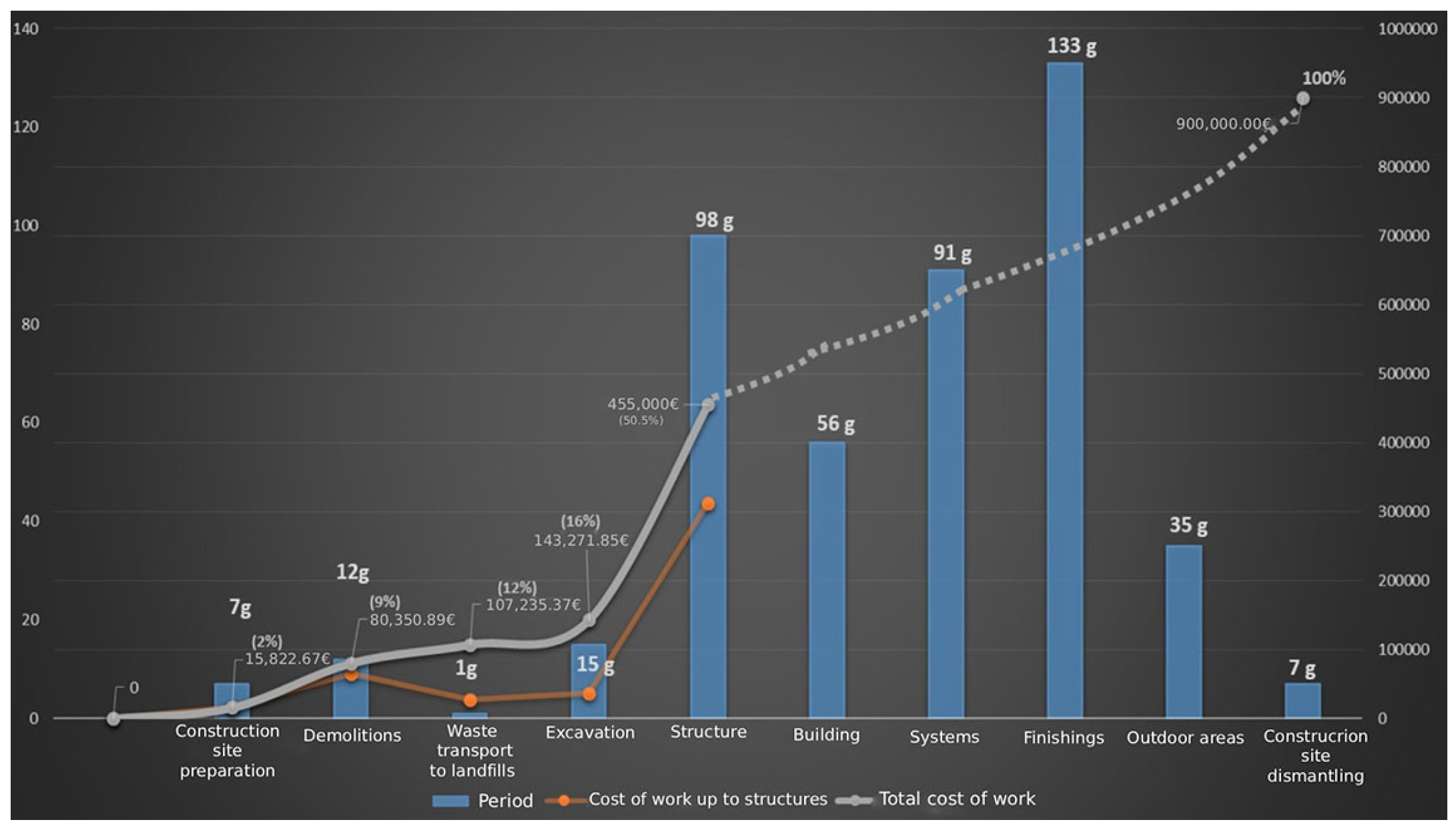 Buildings 15 04550 g007 Buildings 15 04550 g007