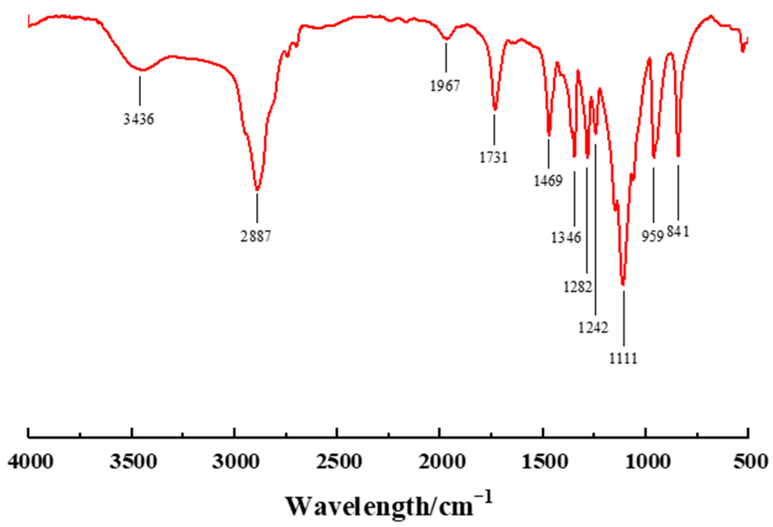 Buildings 15 04551 g001 Buildings 15 04551 g001