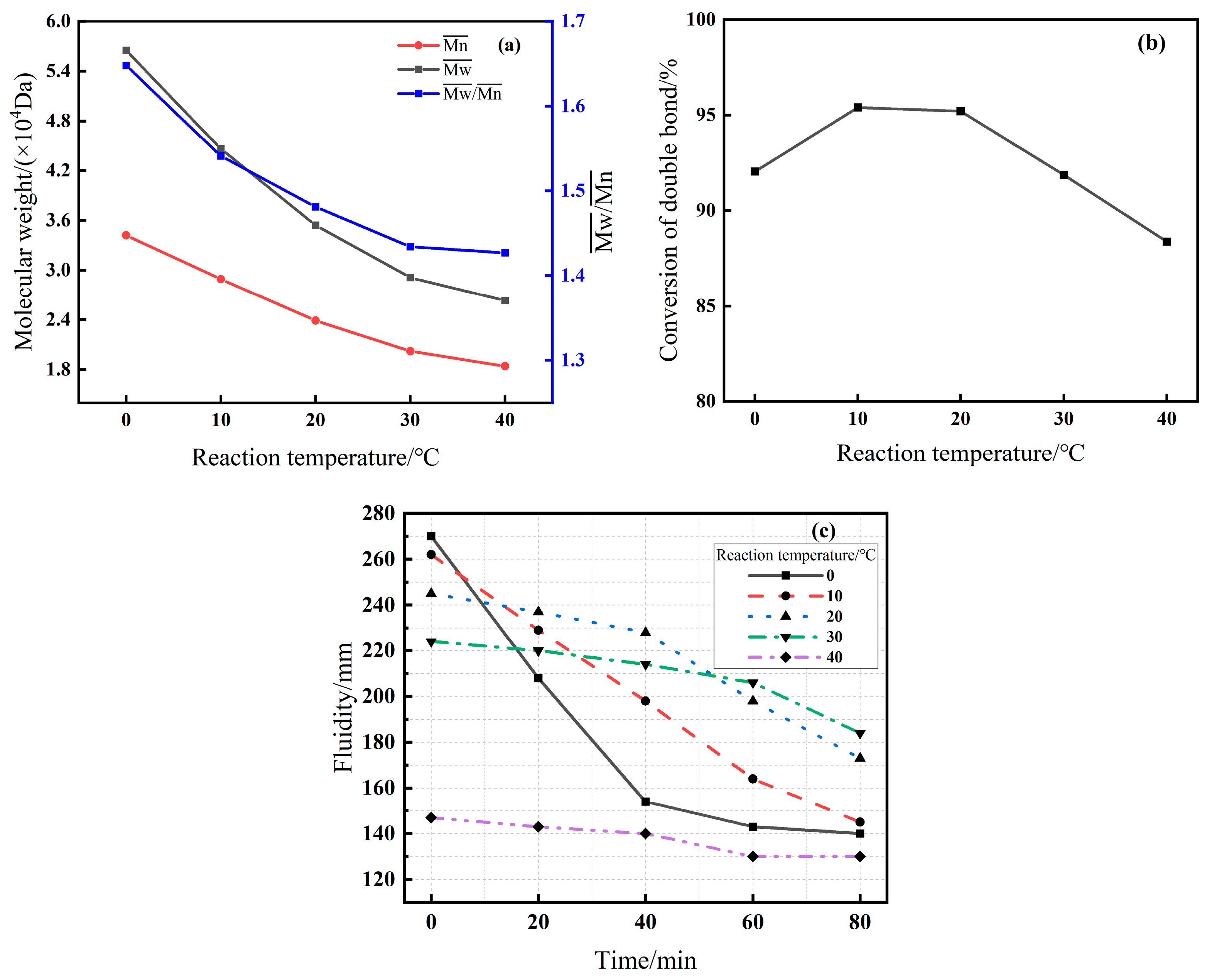 Buildings 15 04551 g004 Buildings 15 04551 g004