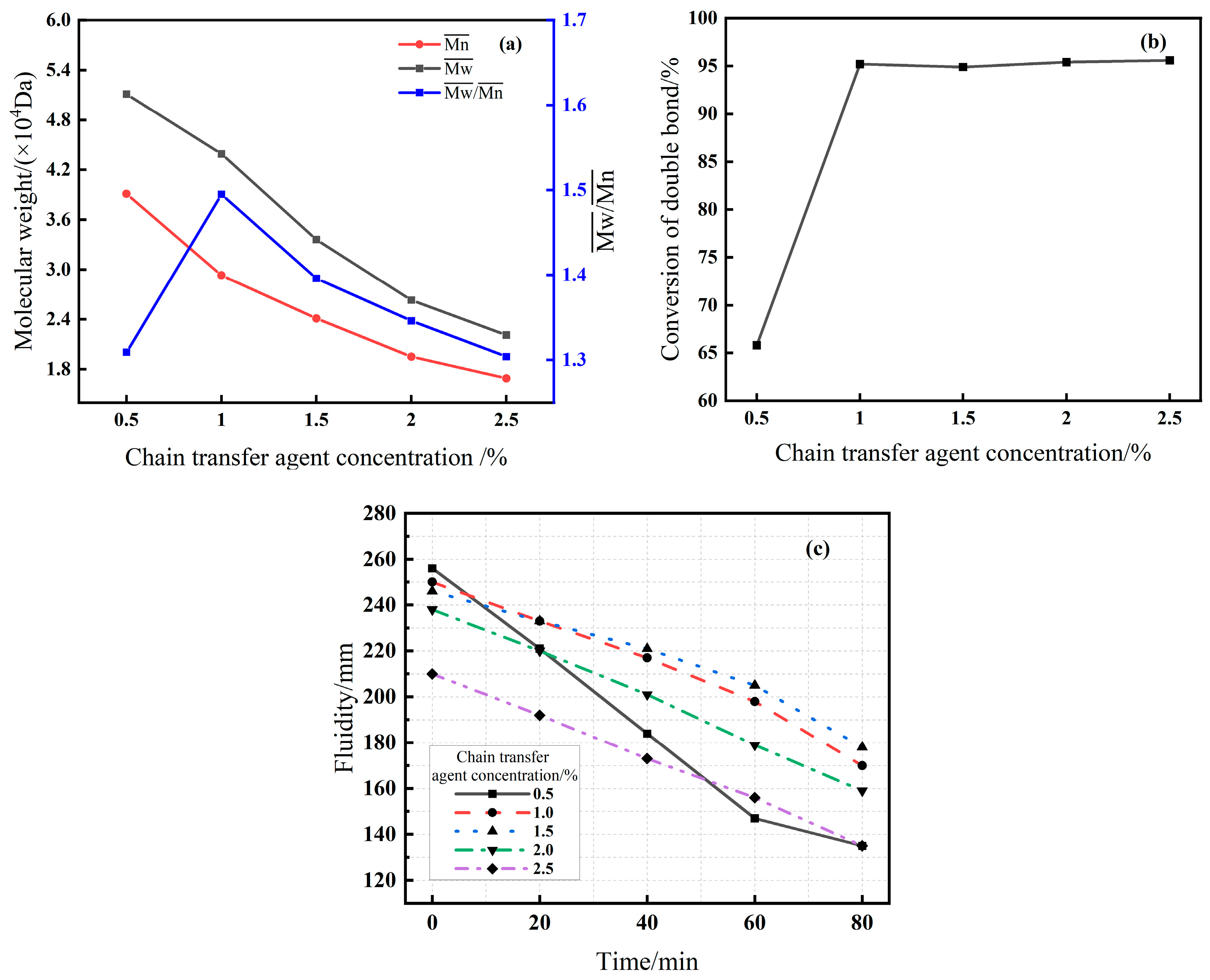 Buildings 15 04551 g007 Buildings 15 04551 g007