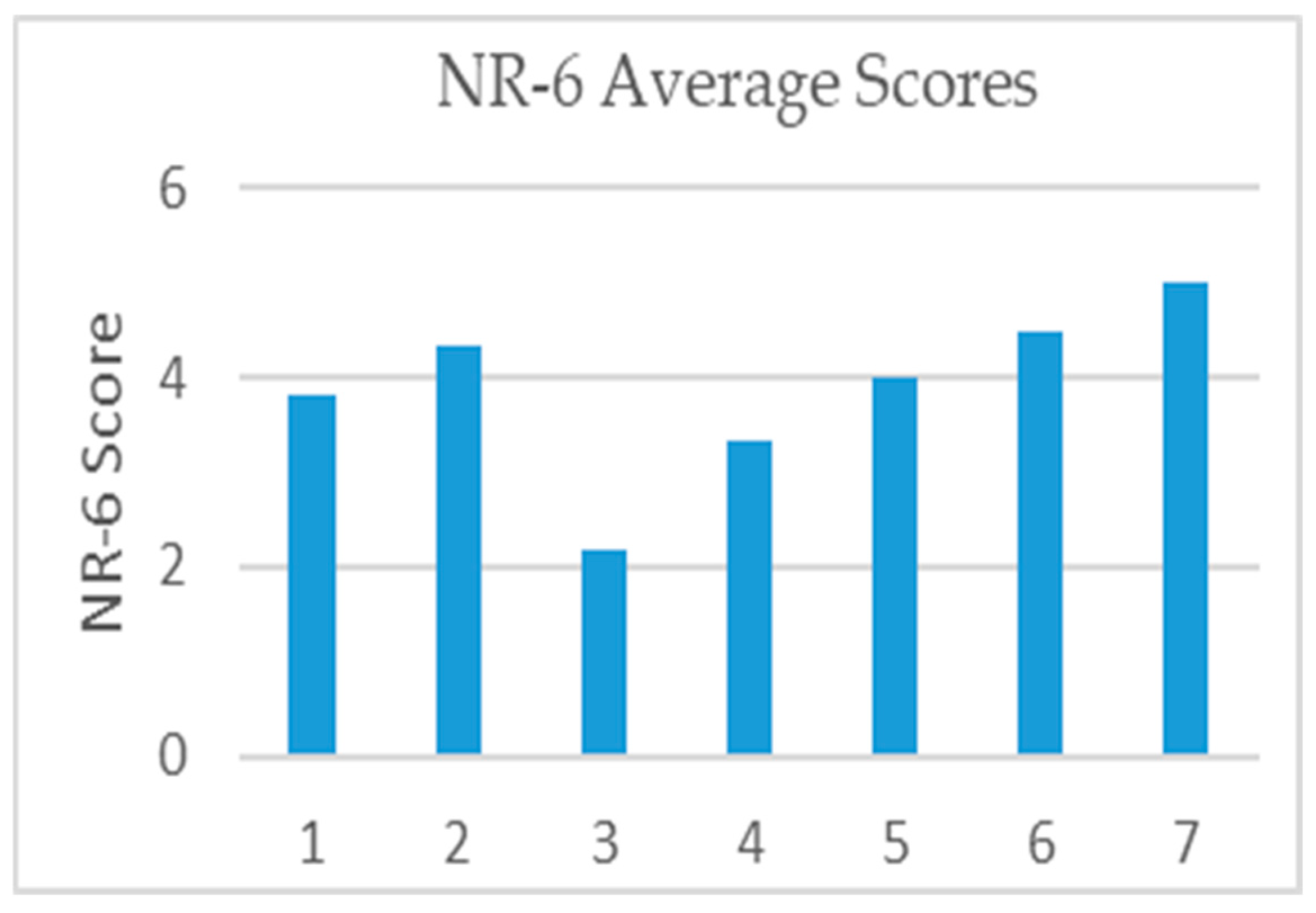 Buildings 15 04558 g003 Buildings 15 04558 g003