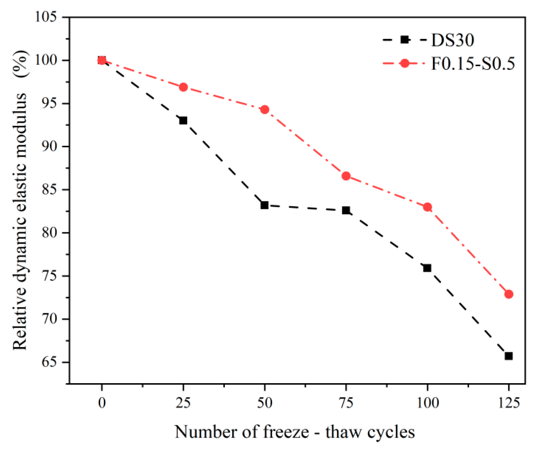 Buildings 15 04560 g006