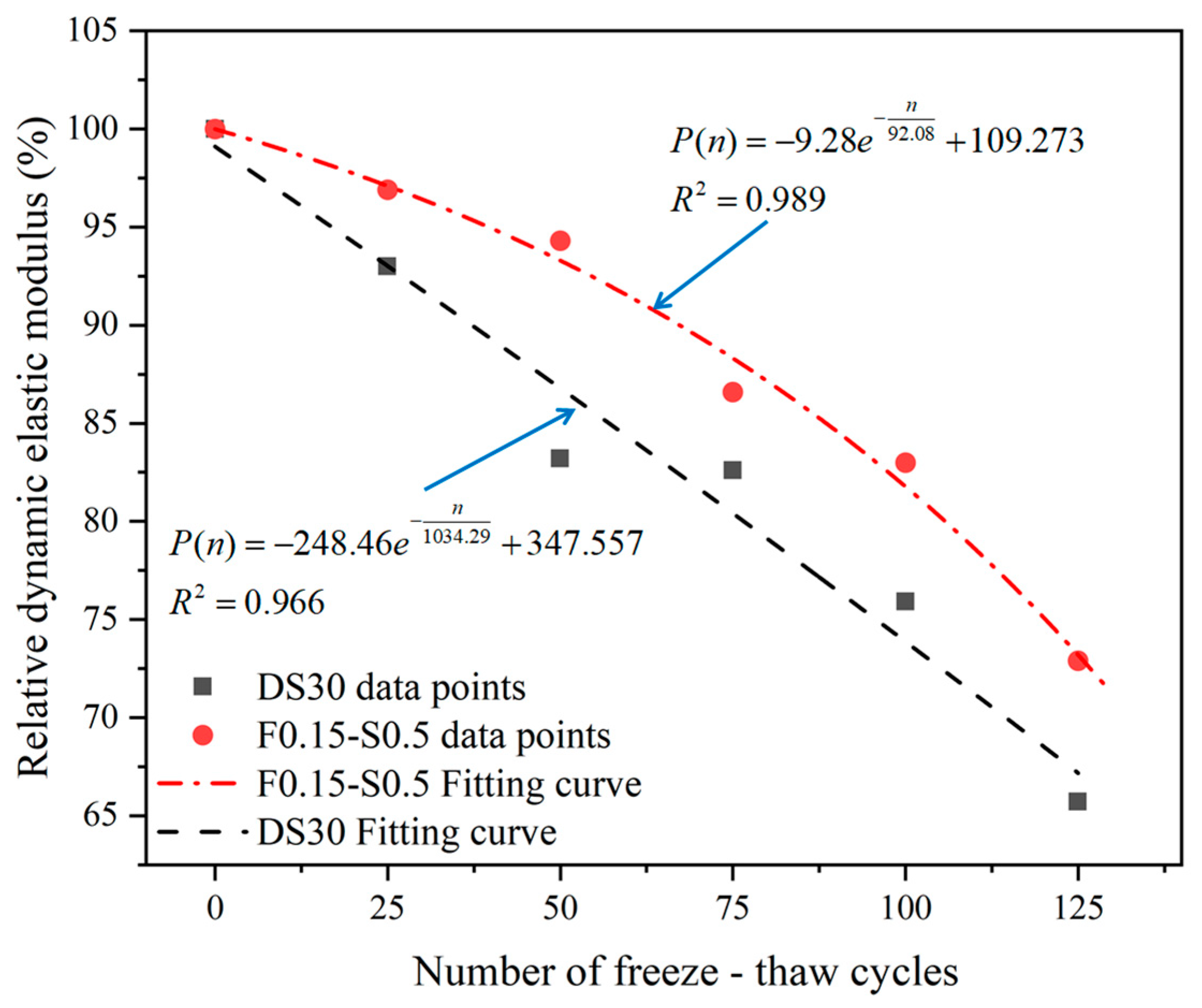 Buildings 15 04560 g008