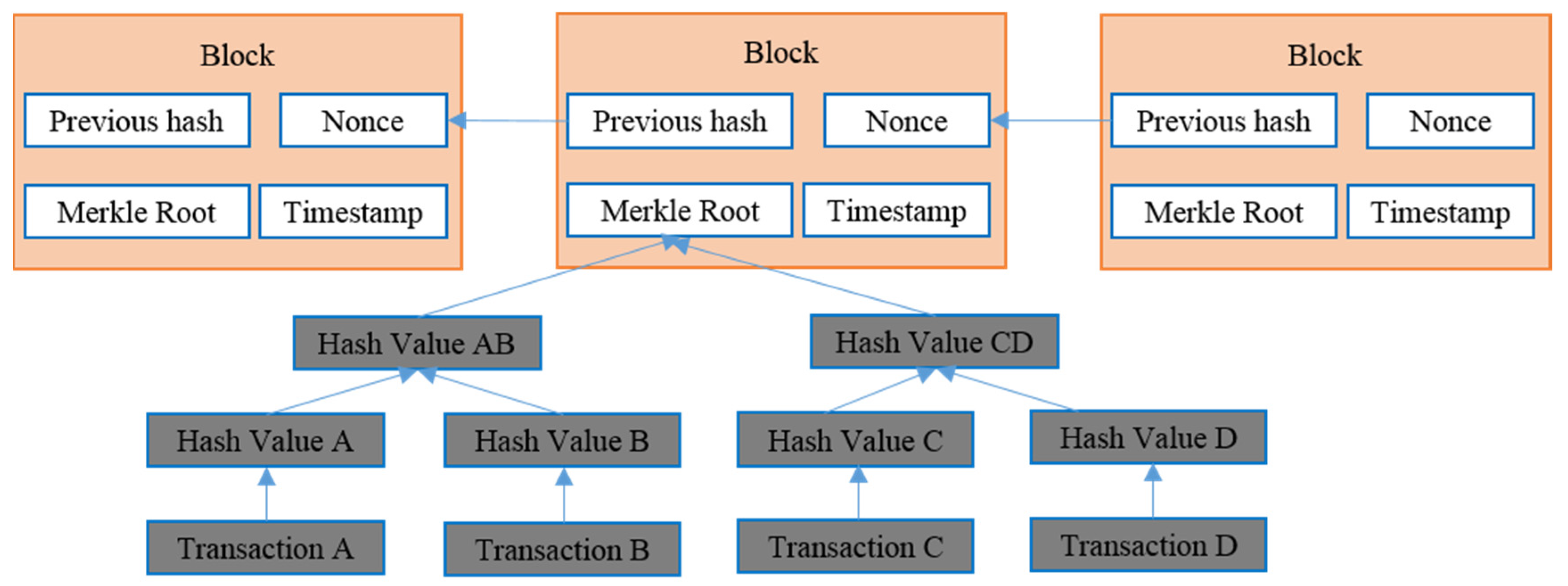 Buildings 15 04563 g001