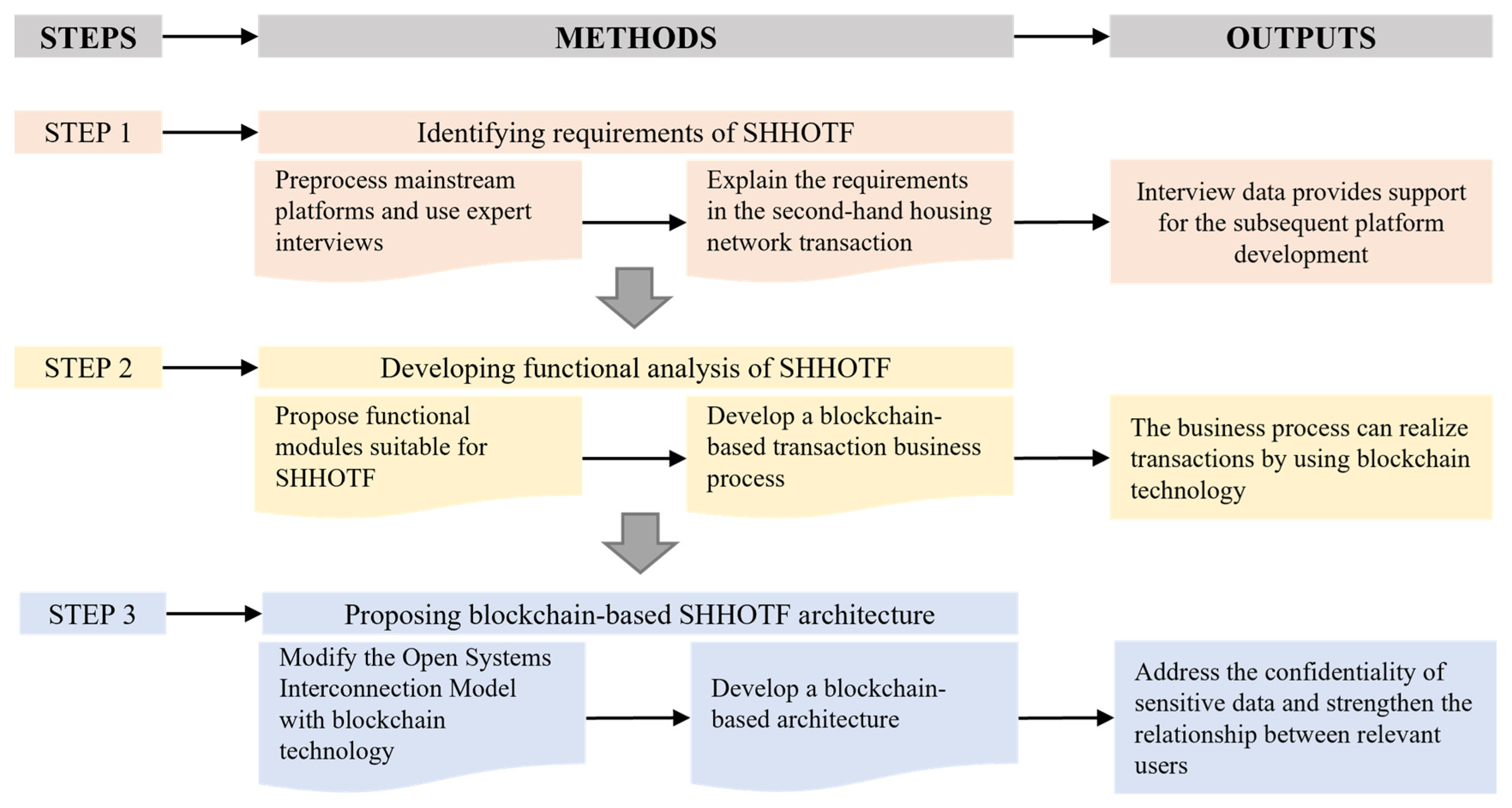 Buildings 15 04563 g002