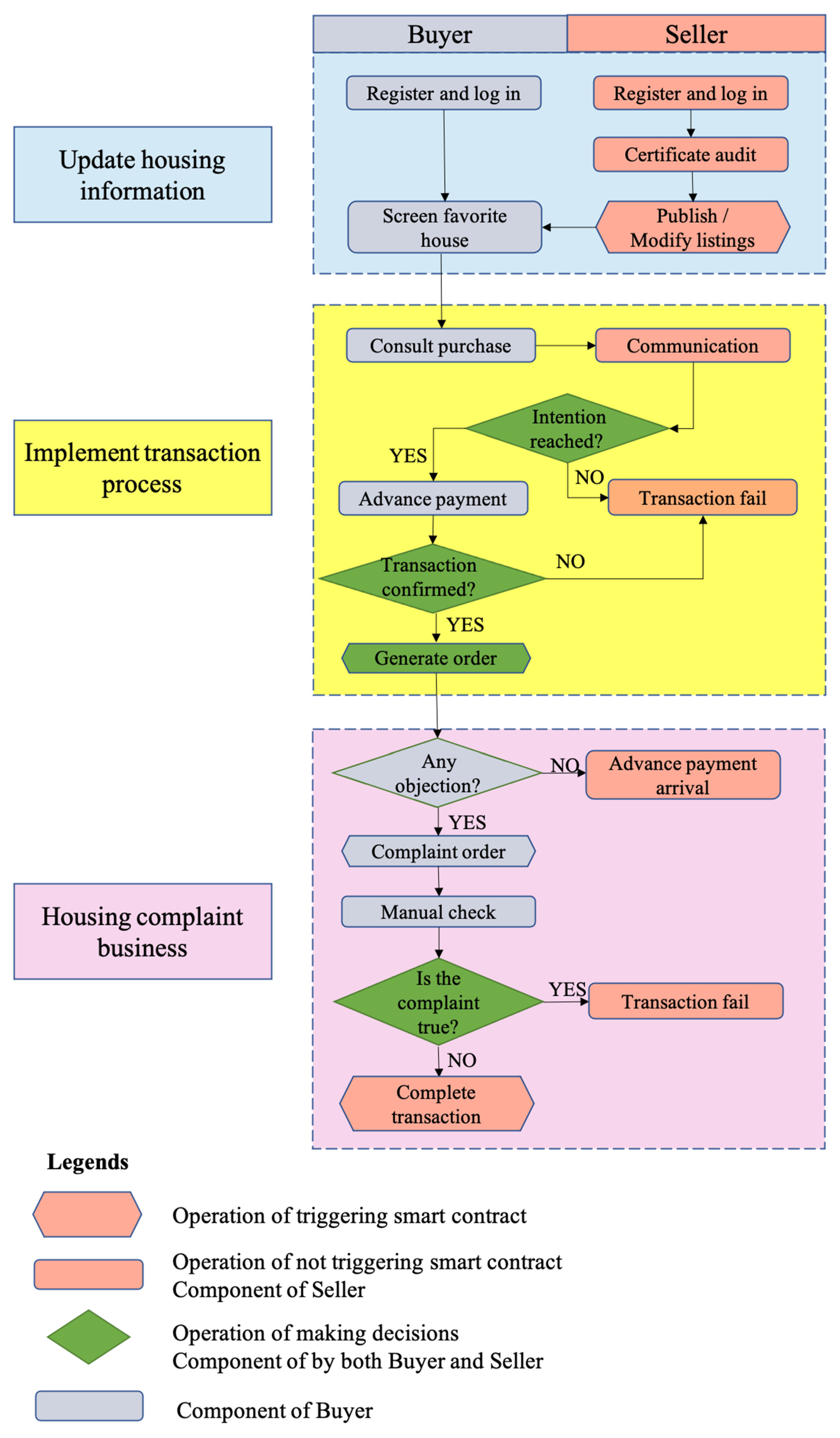 Buildings 15 04563 g004