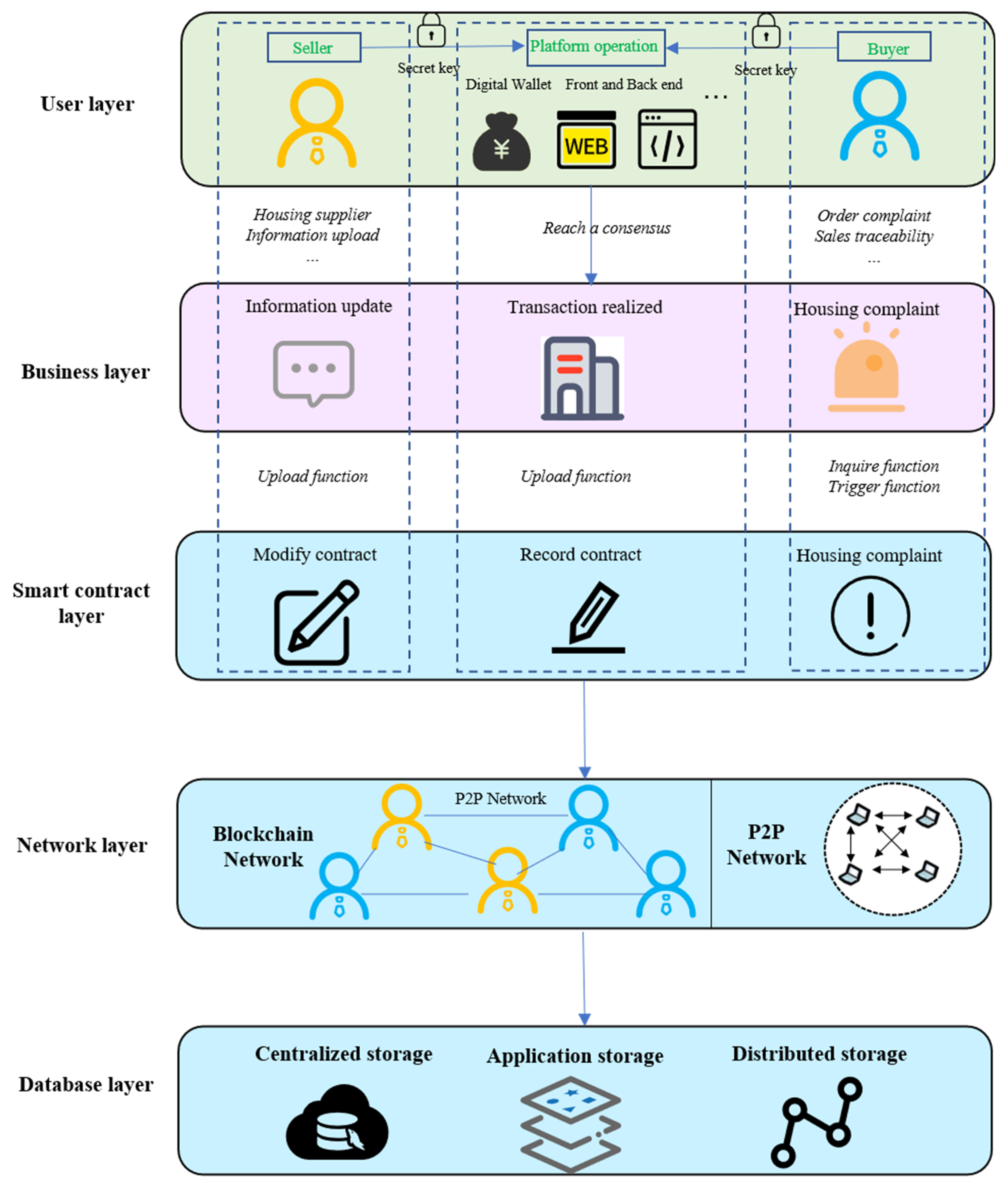 Buildings 15 04563 g006