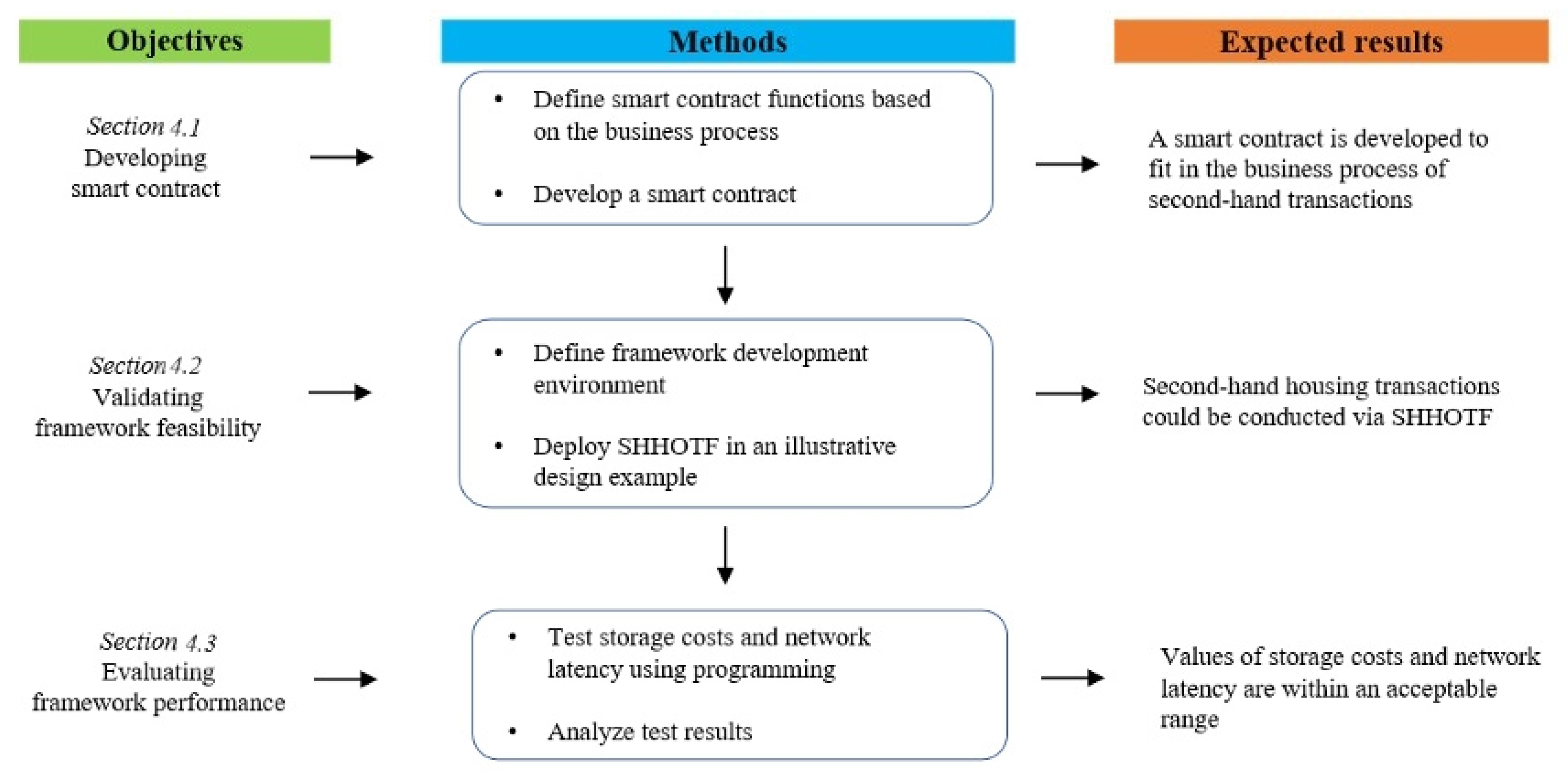 Buildings 15 04563 g007