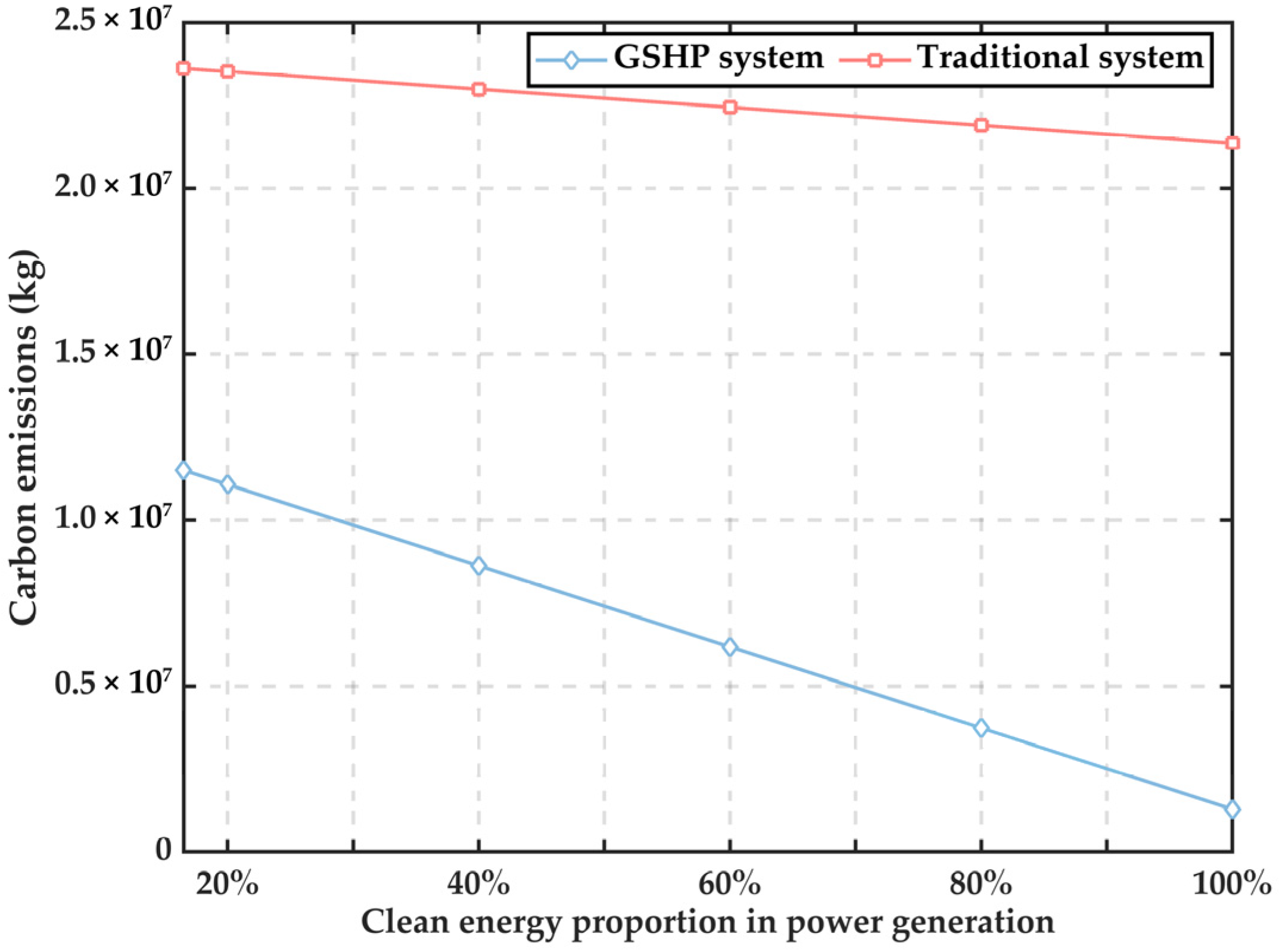 Buildings 15 04566 g004
