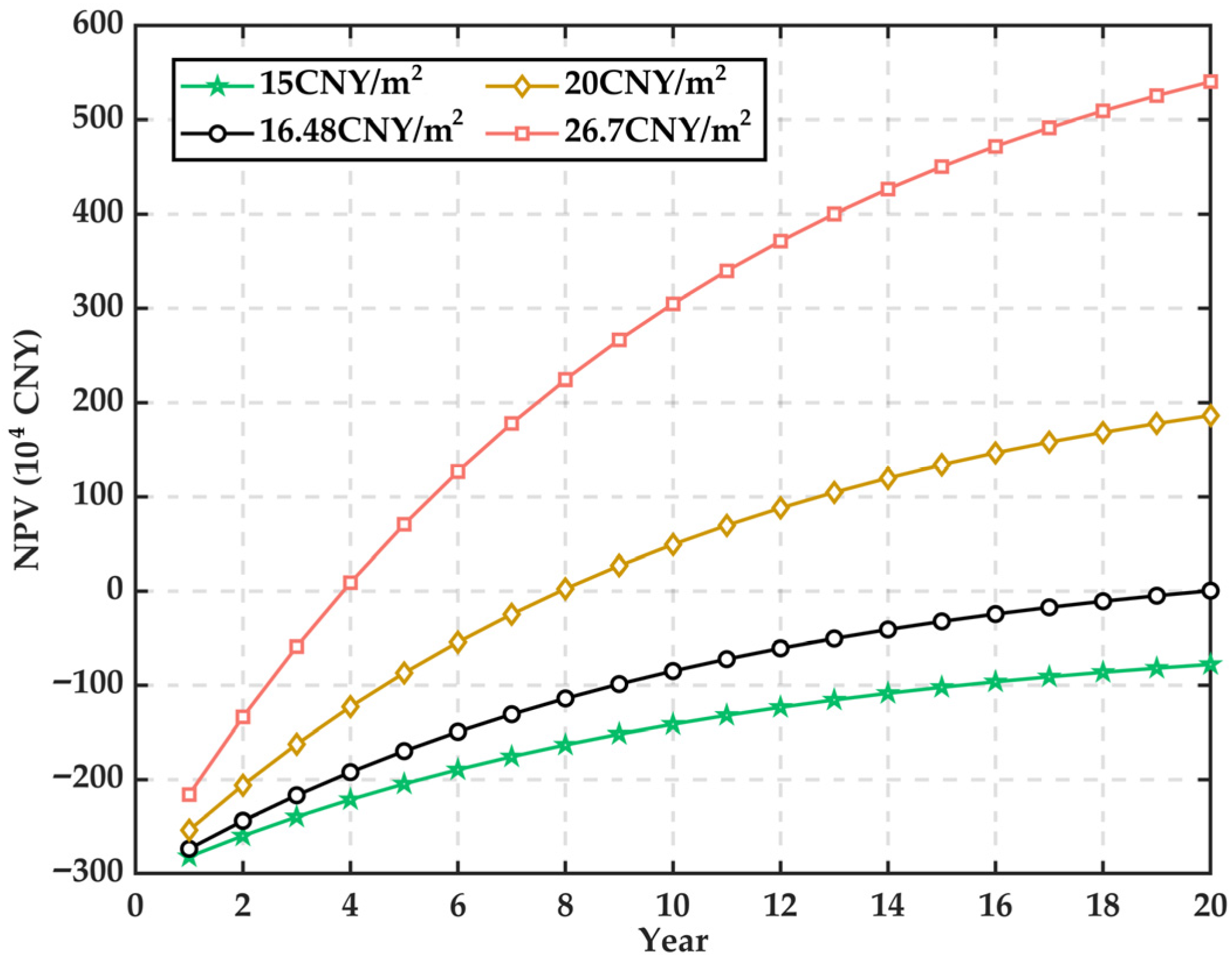 Buildings 15 04566 g005
