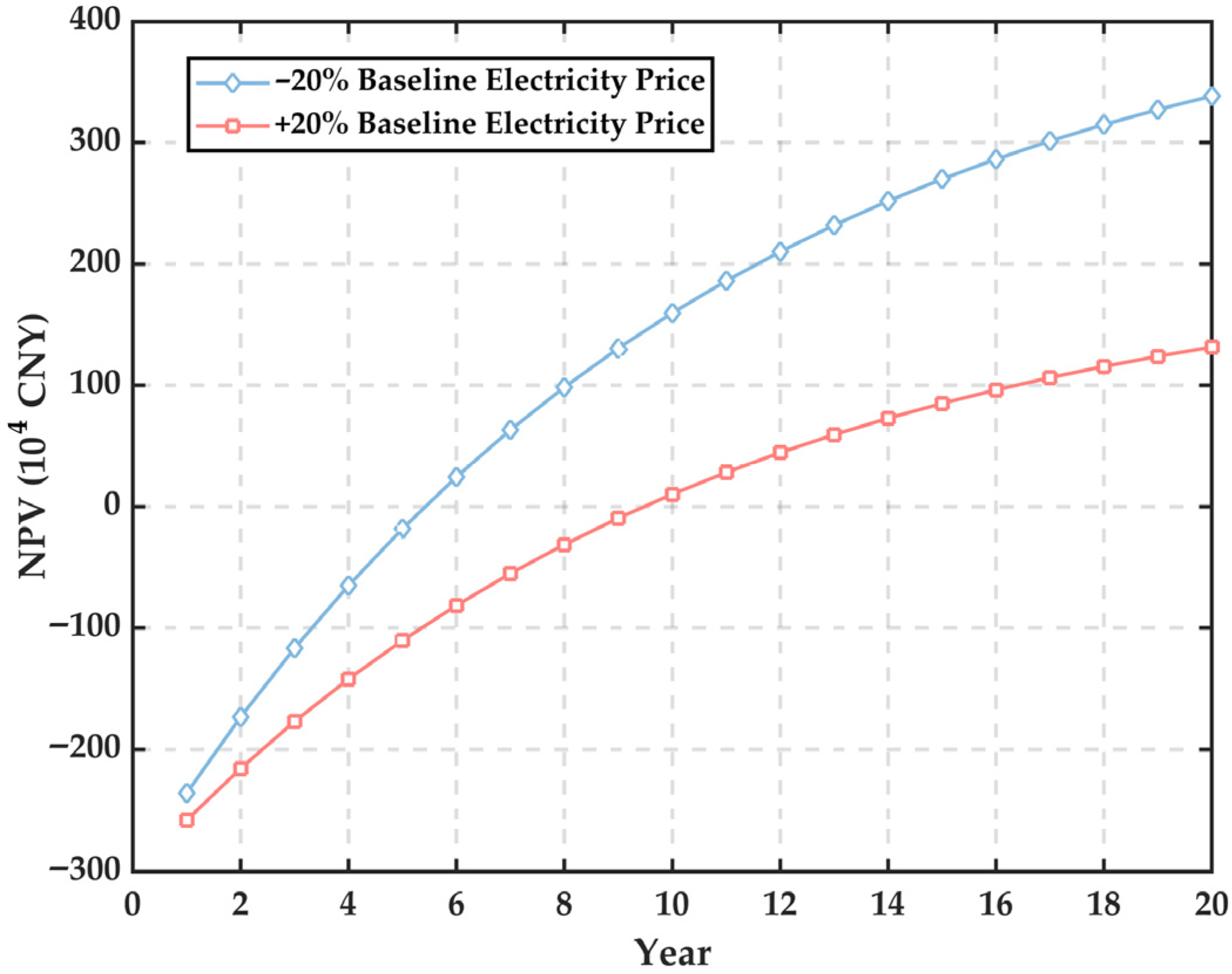 Buildings 15 04566 g006