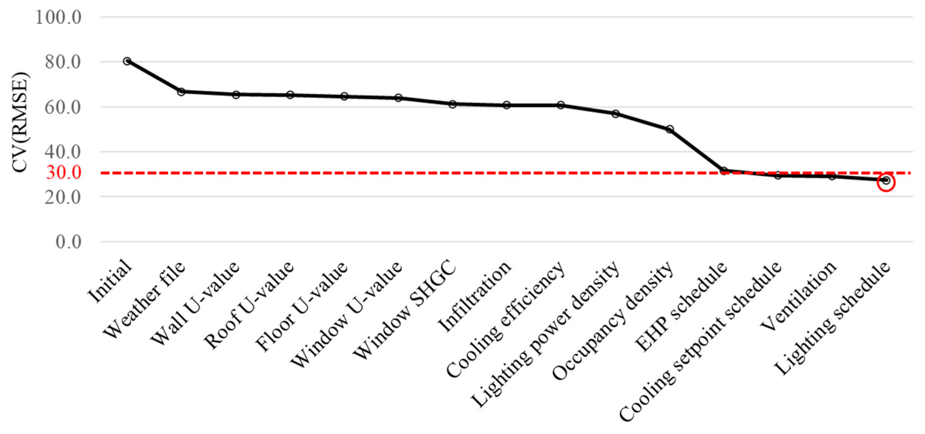 Buildings 15 04568 g007