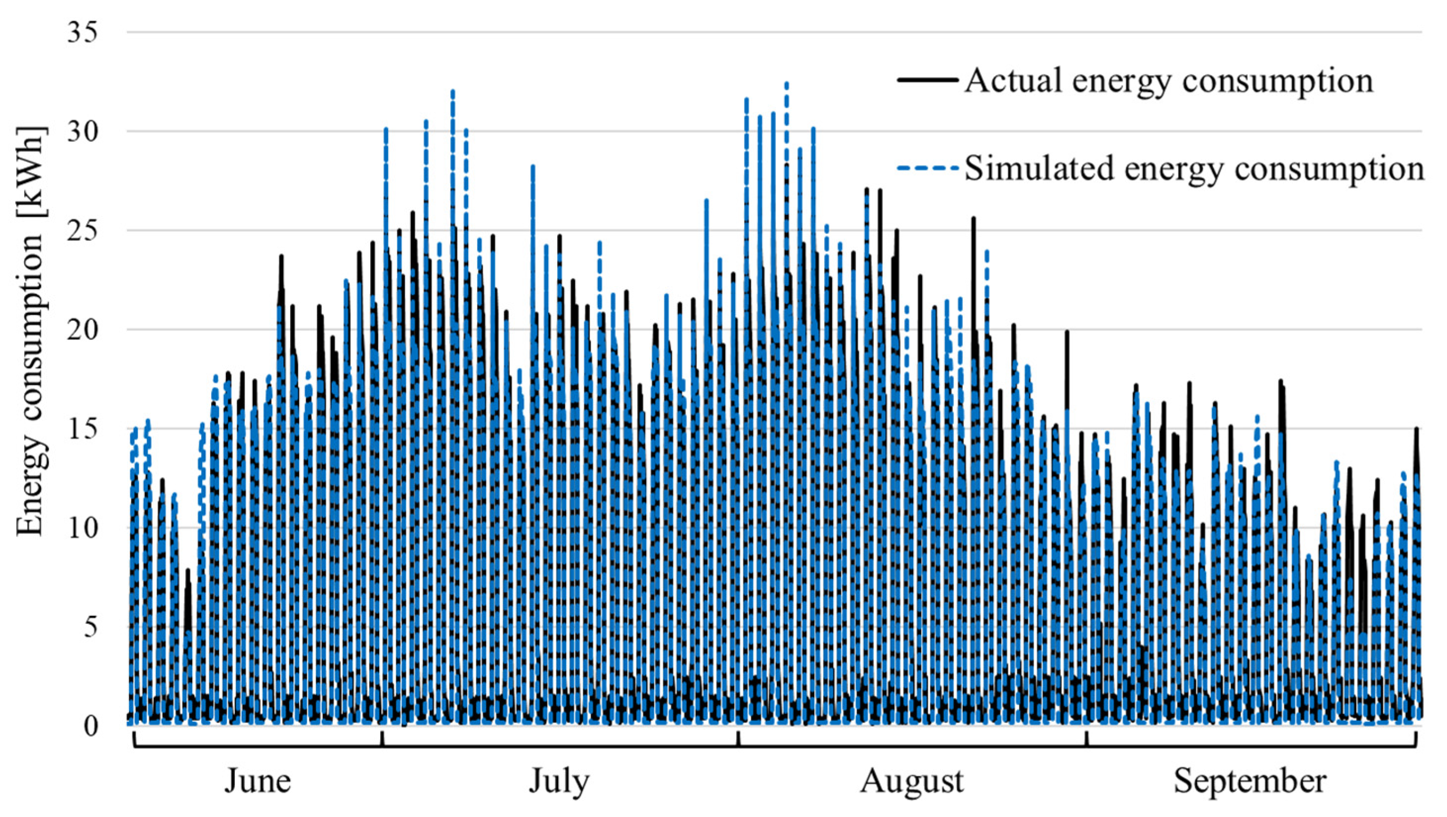 Buildings 15 04568 g008