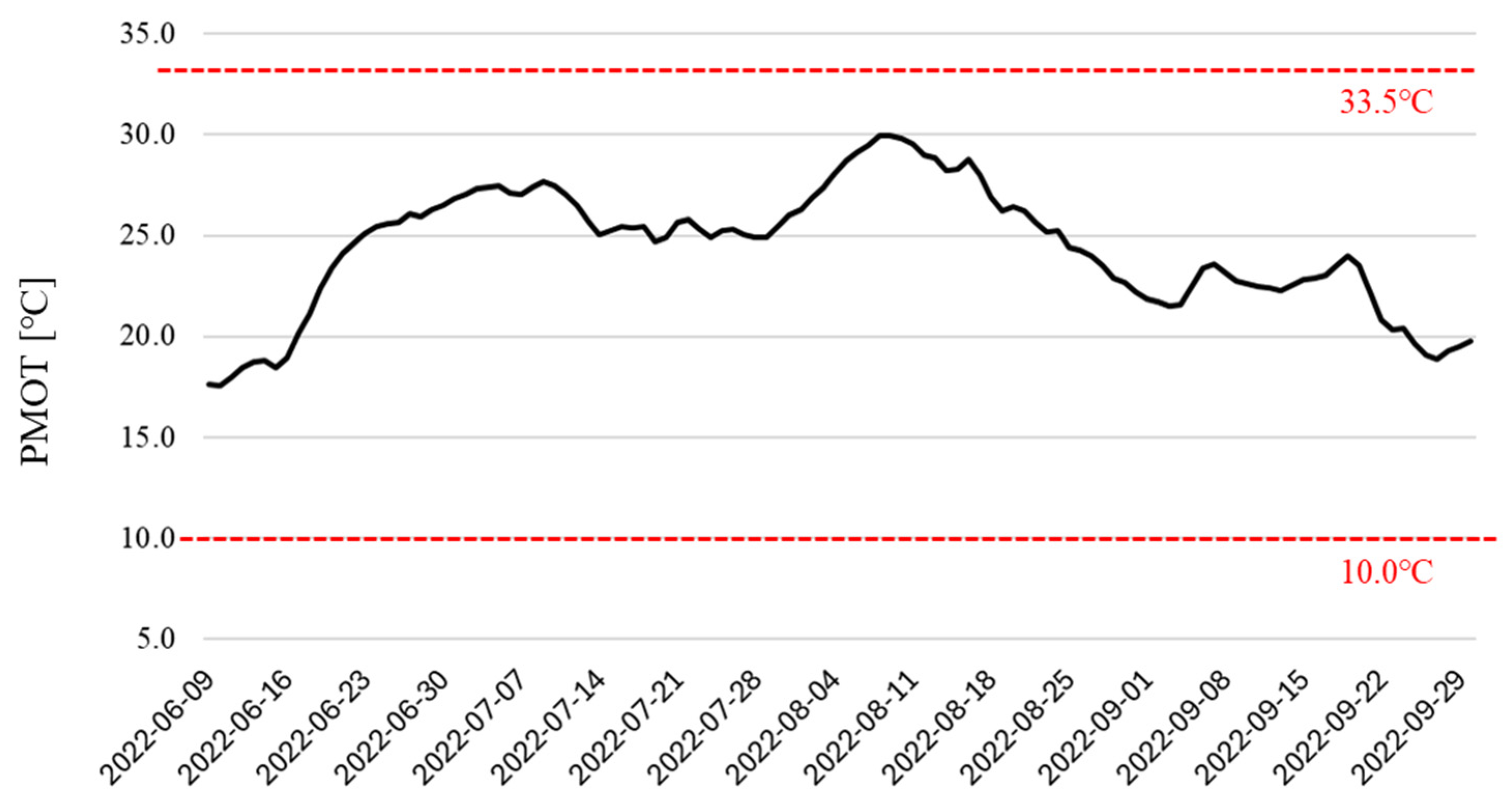 Buildings 15 04568 g009