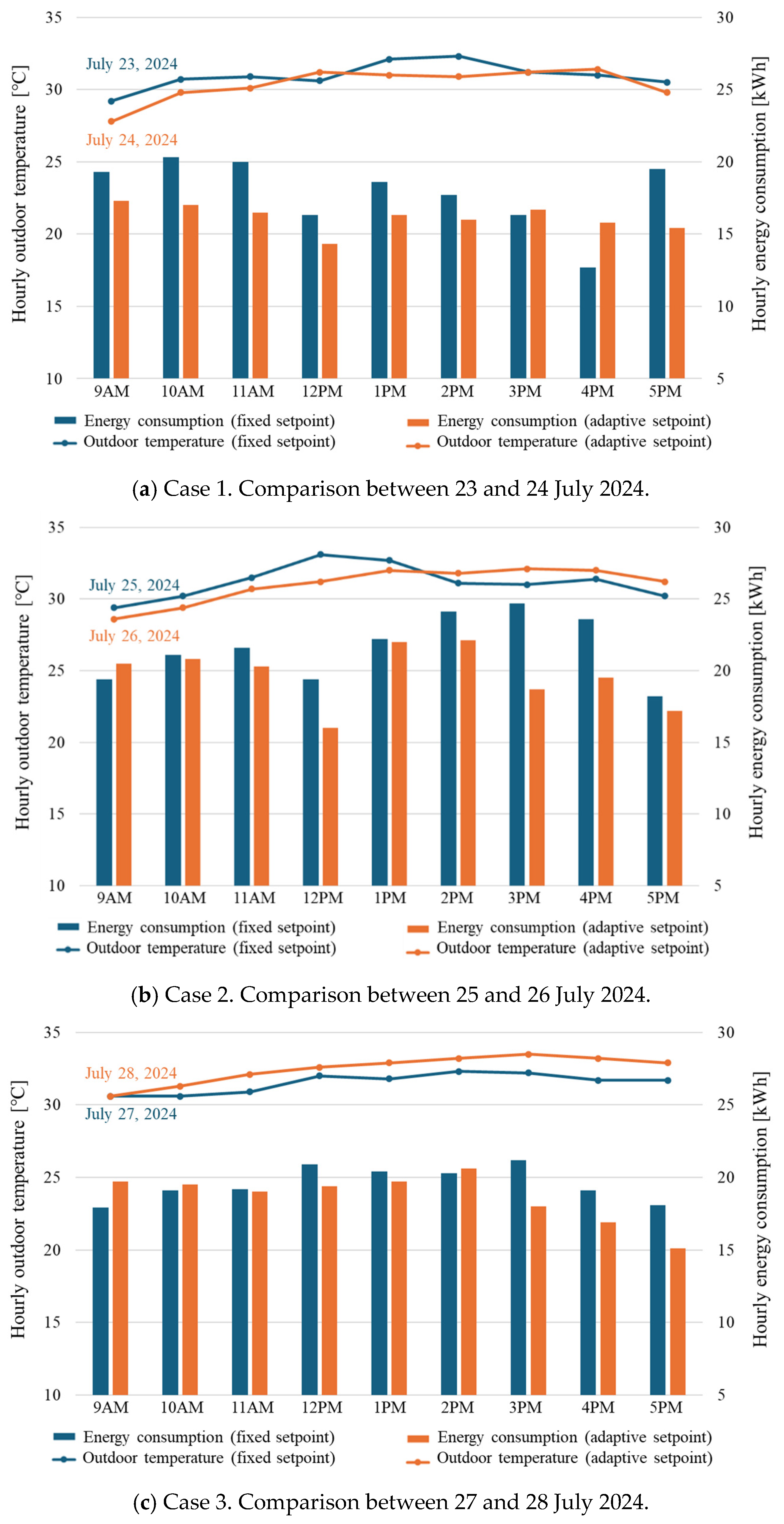 Buildings 15 04568 g012