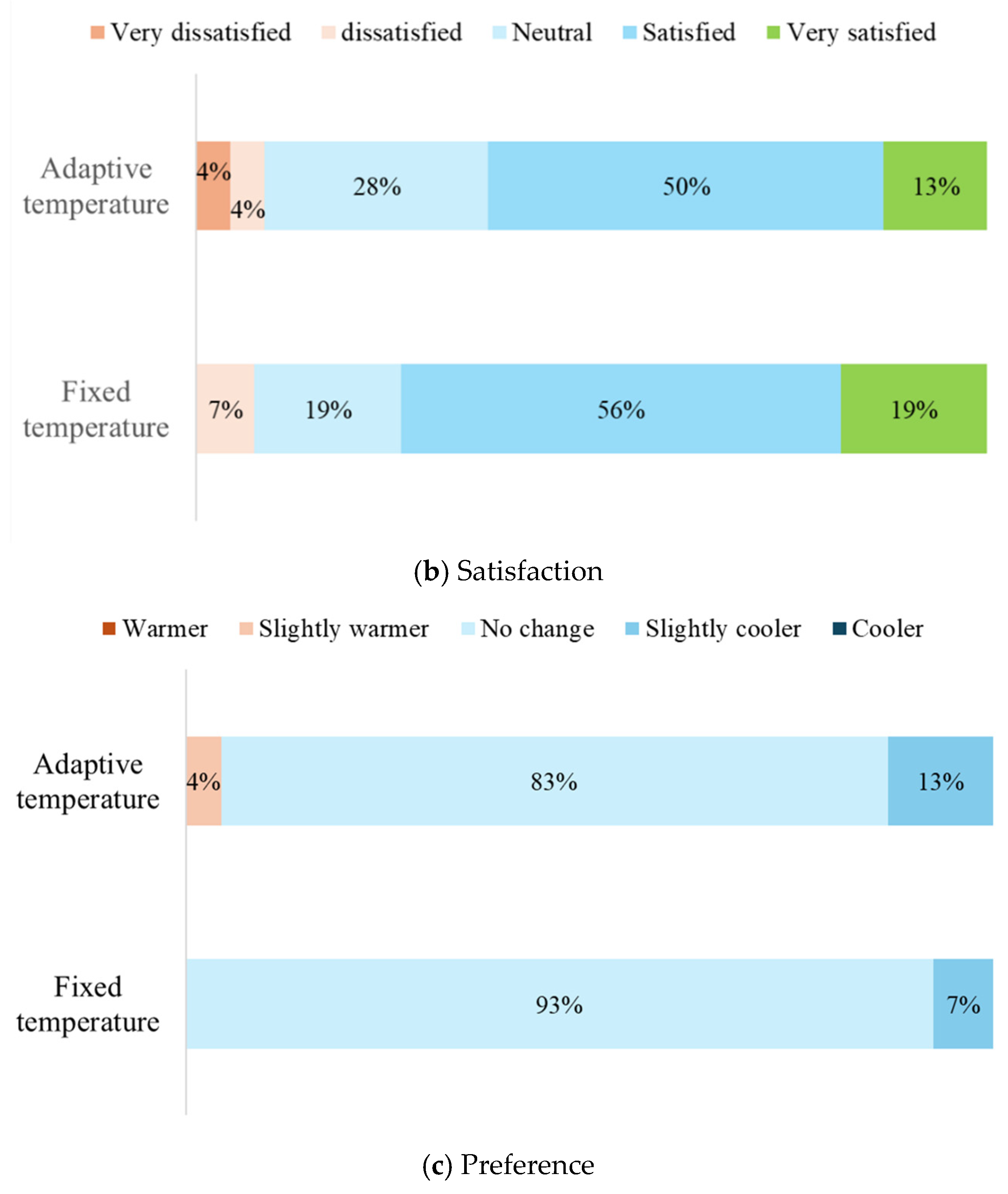Buildings 15 04568 g013b