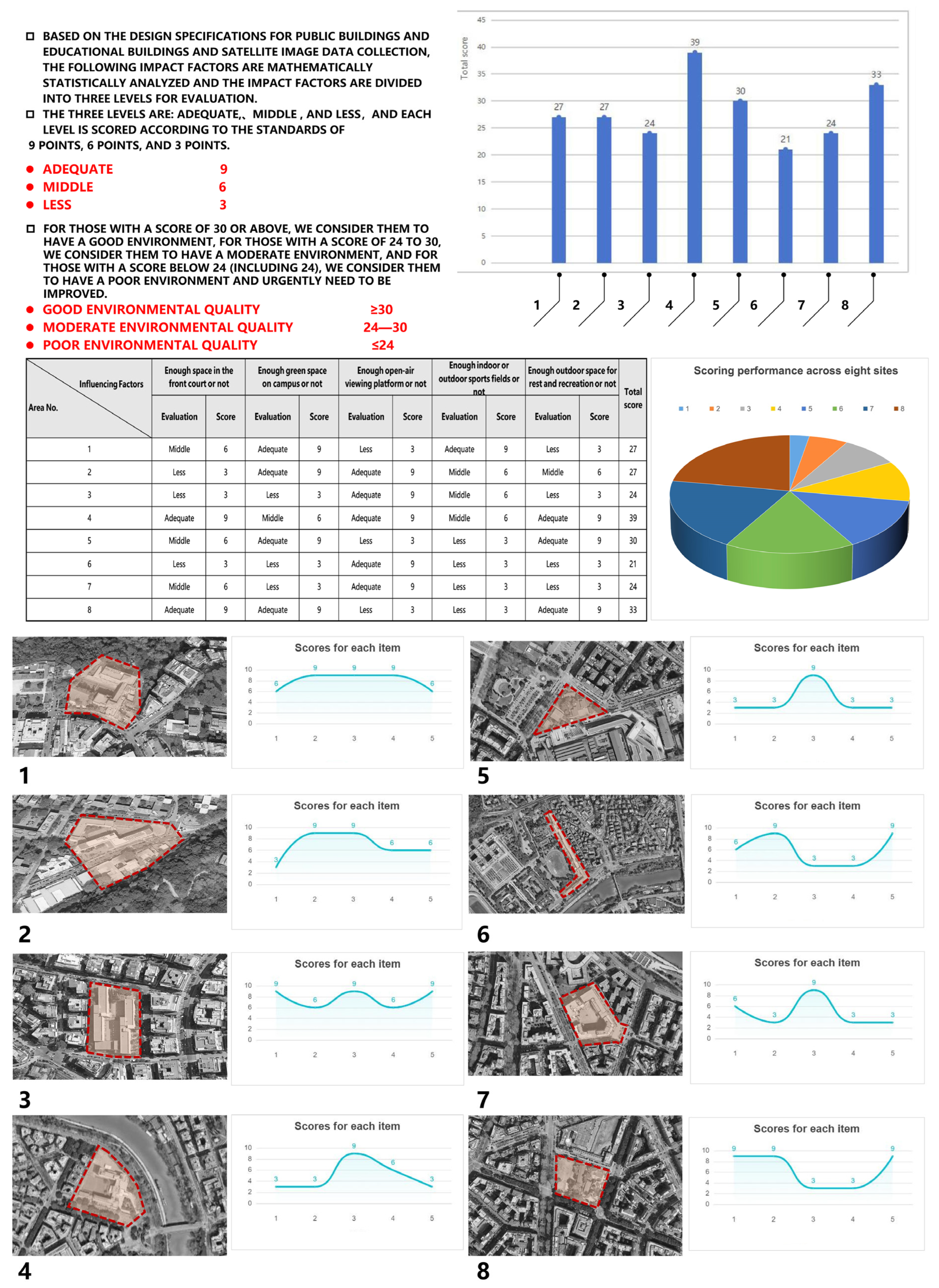 Buildings 15 04570 g009