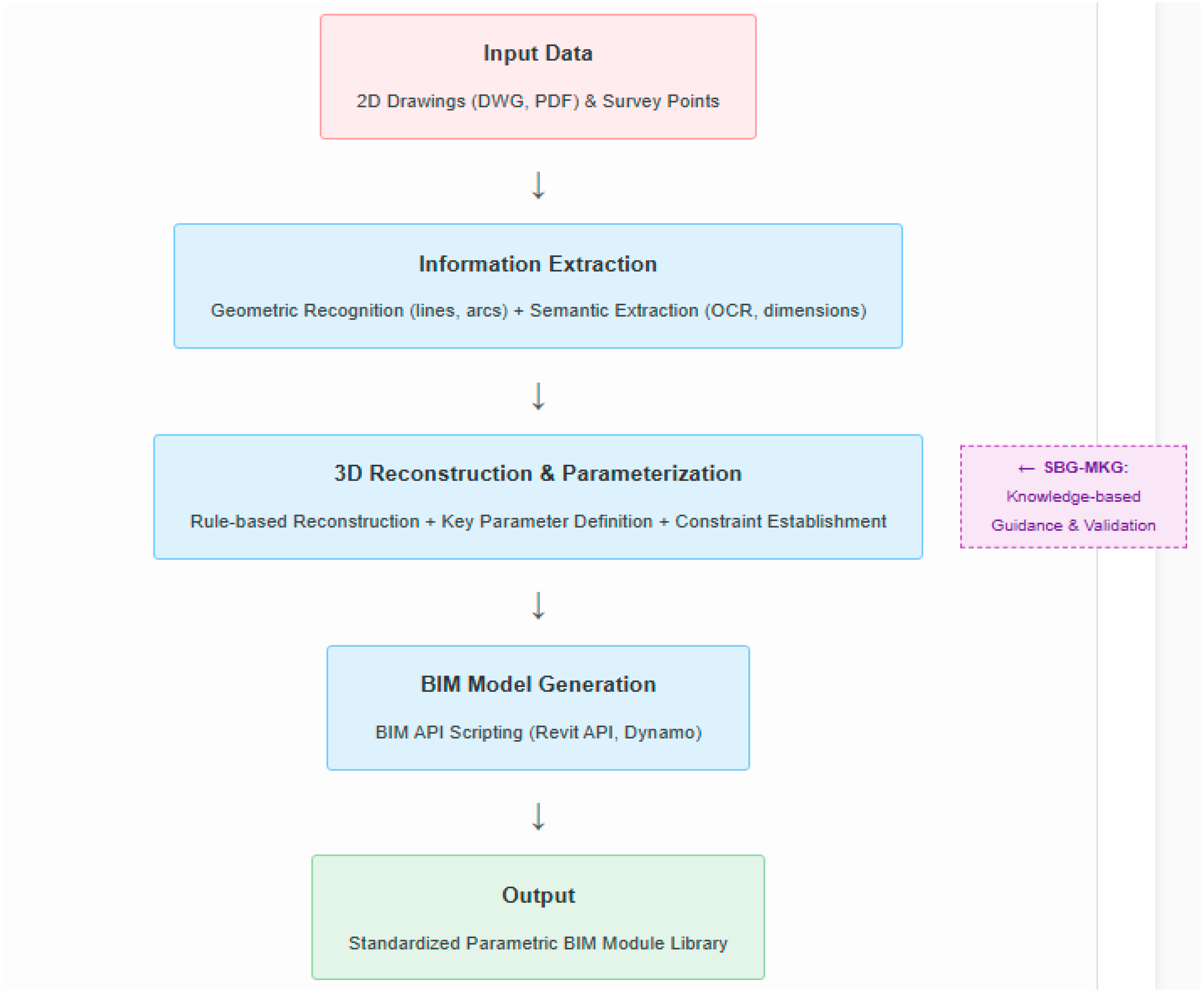 Buildings 15 04574 g007