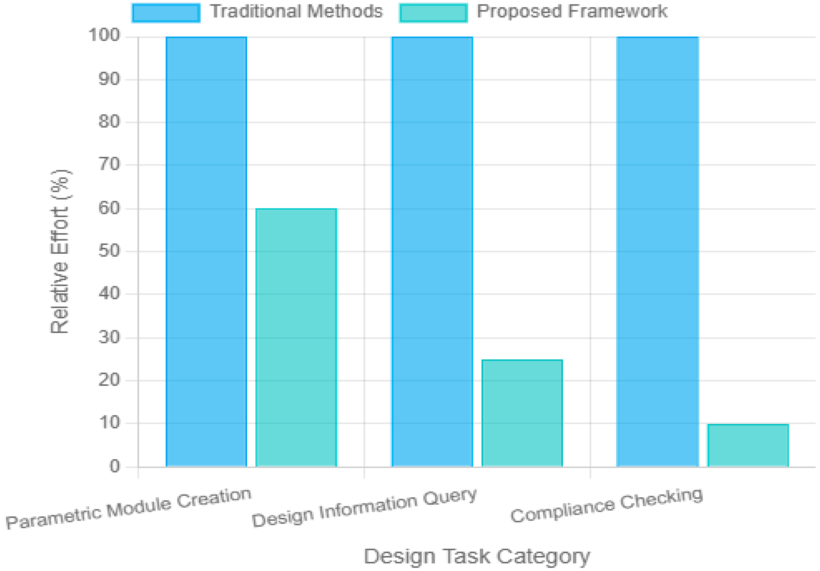 Buildings 15 04574 g010