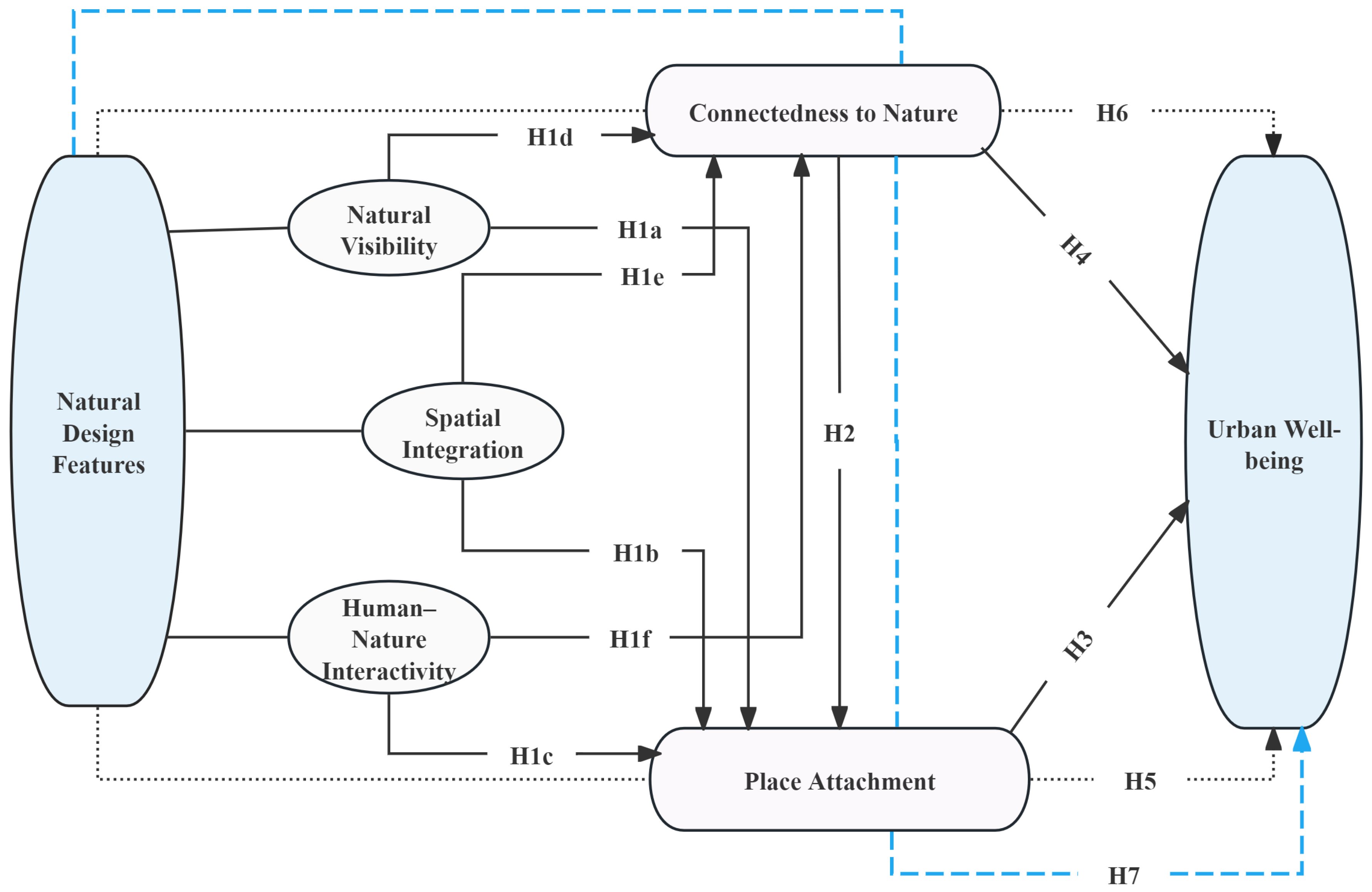 Buildings 15 04575 g001
