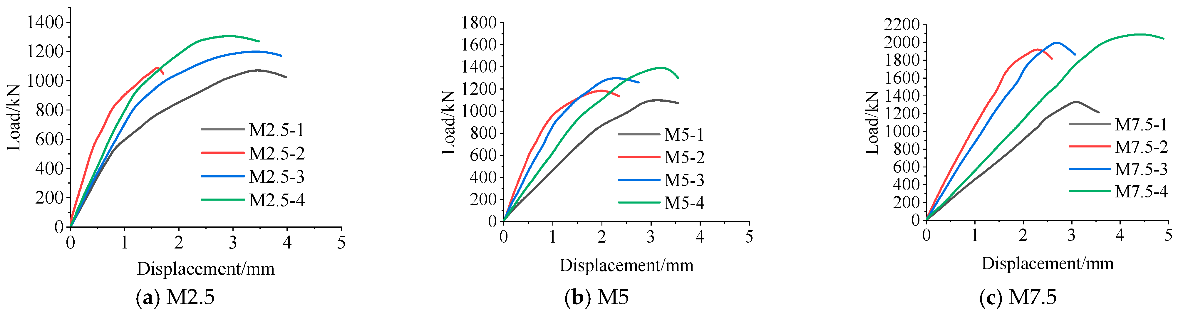 Buildings 15 04577 g008