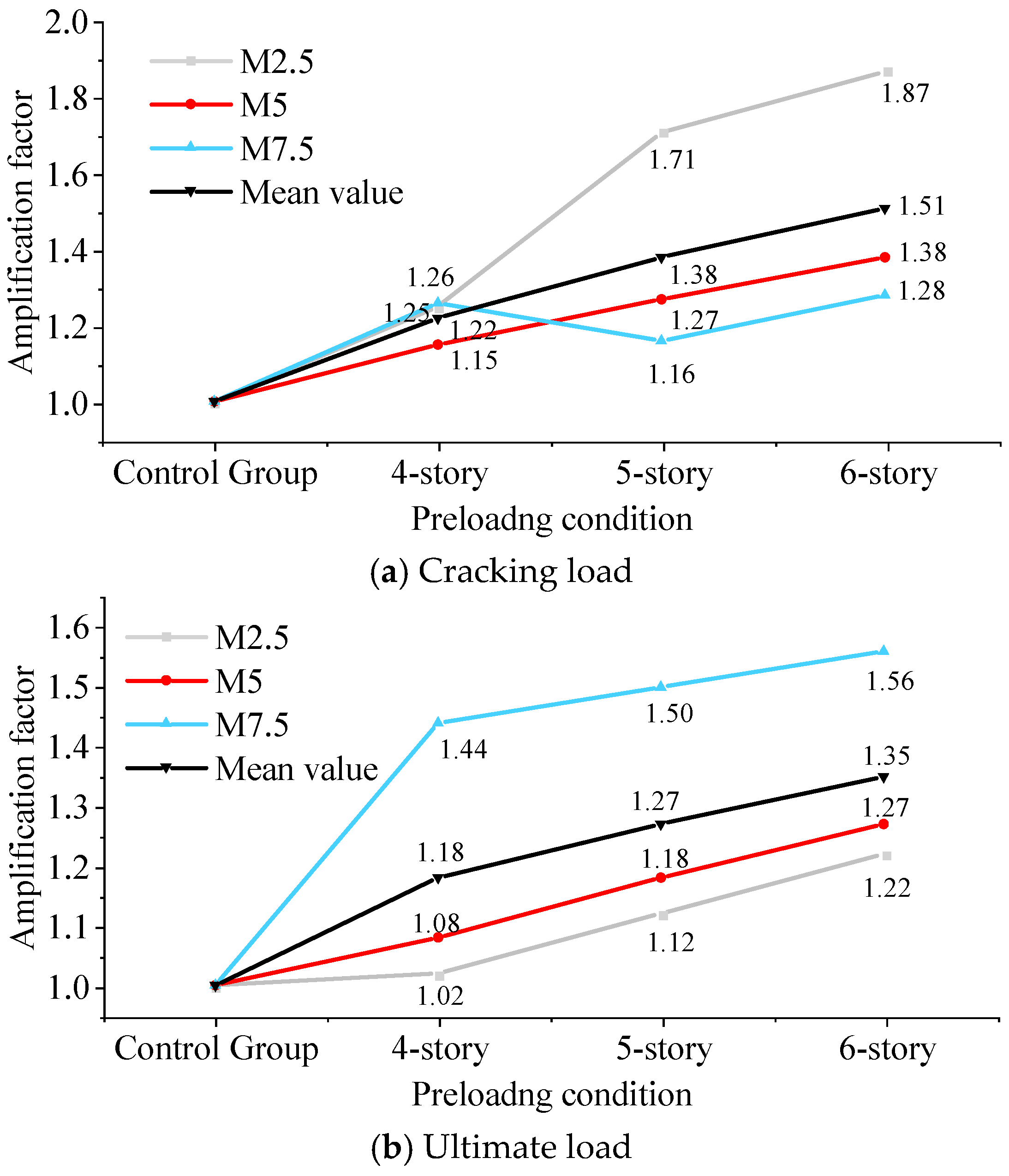 Buildings 15 04577 g009