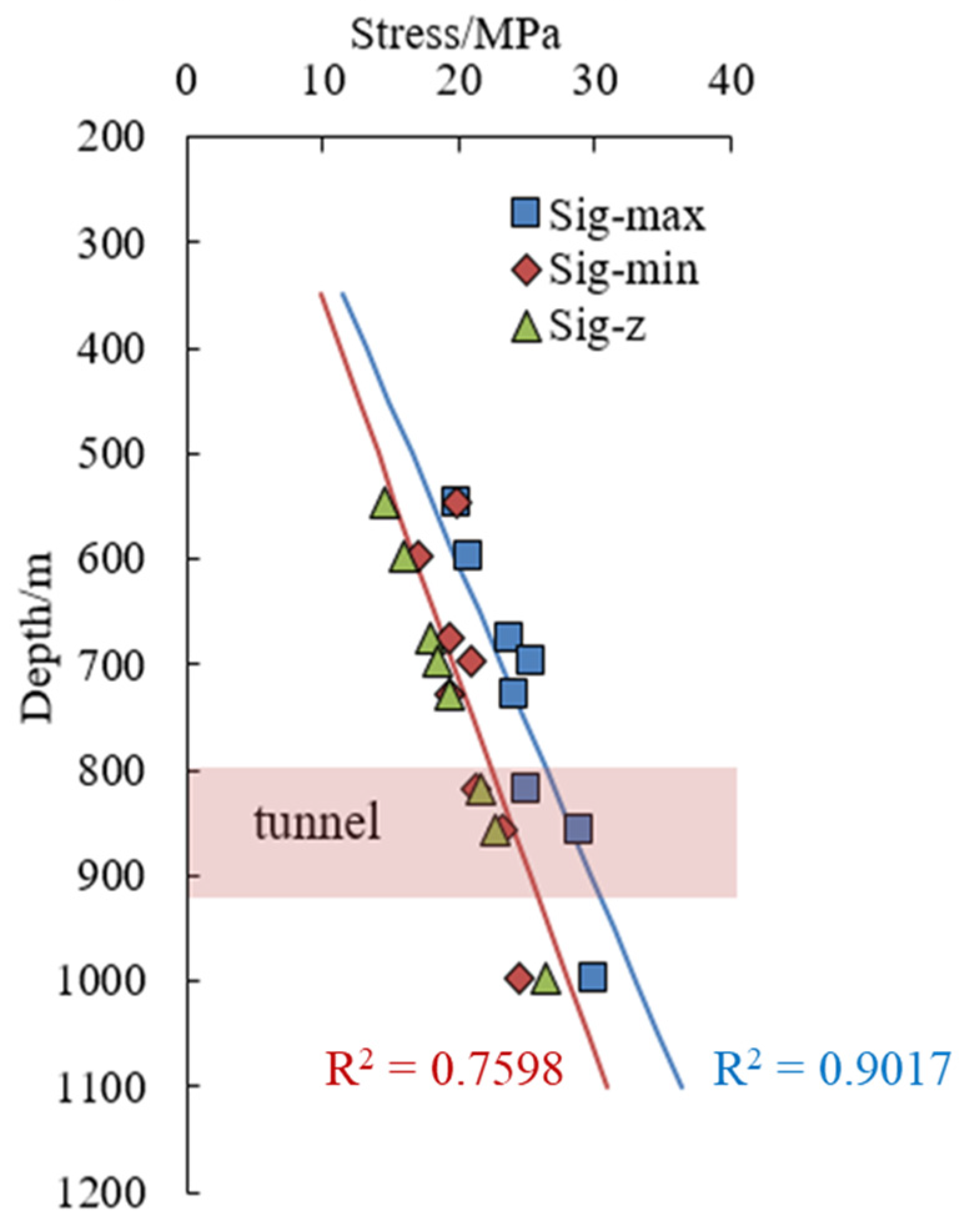 Buildings 16 00004 g004