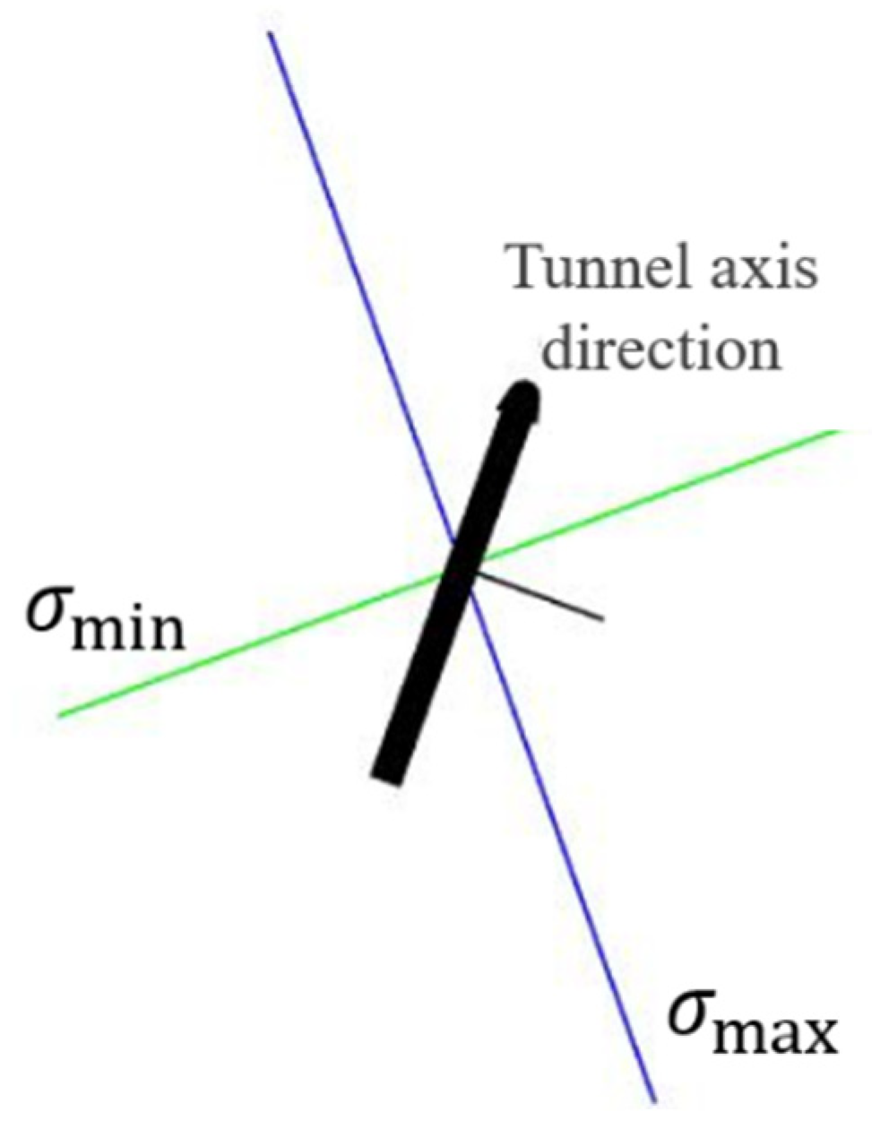 Buildings 16 00004 g005