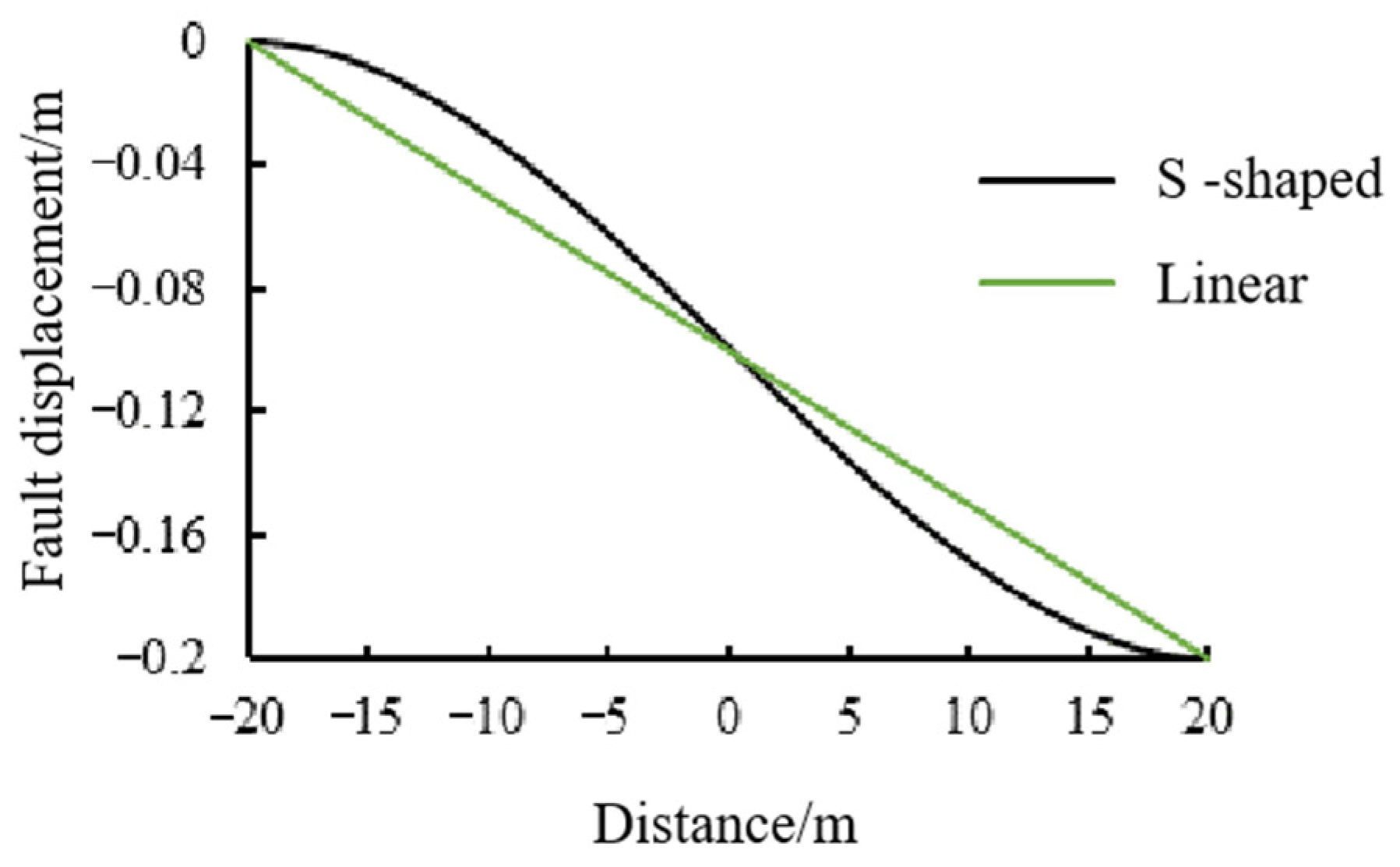 Buildings 16 00004 g006