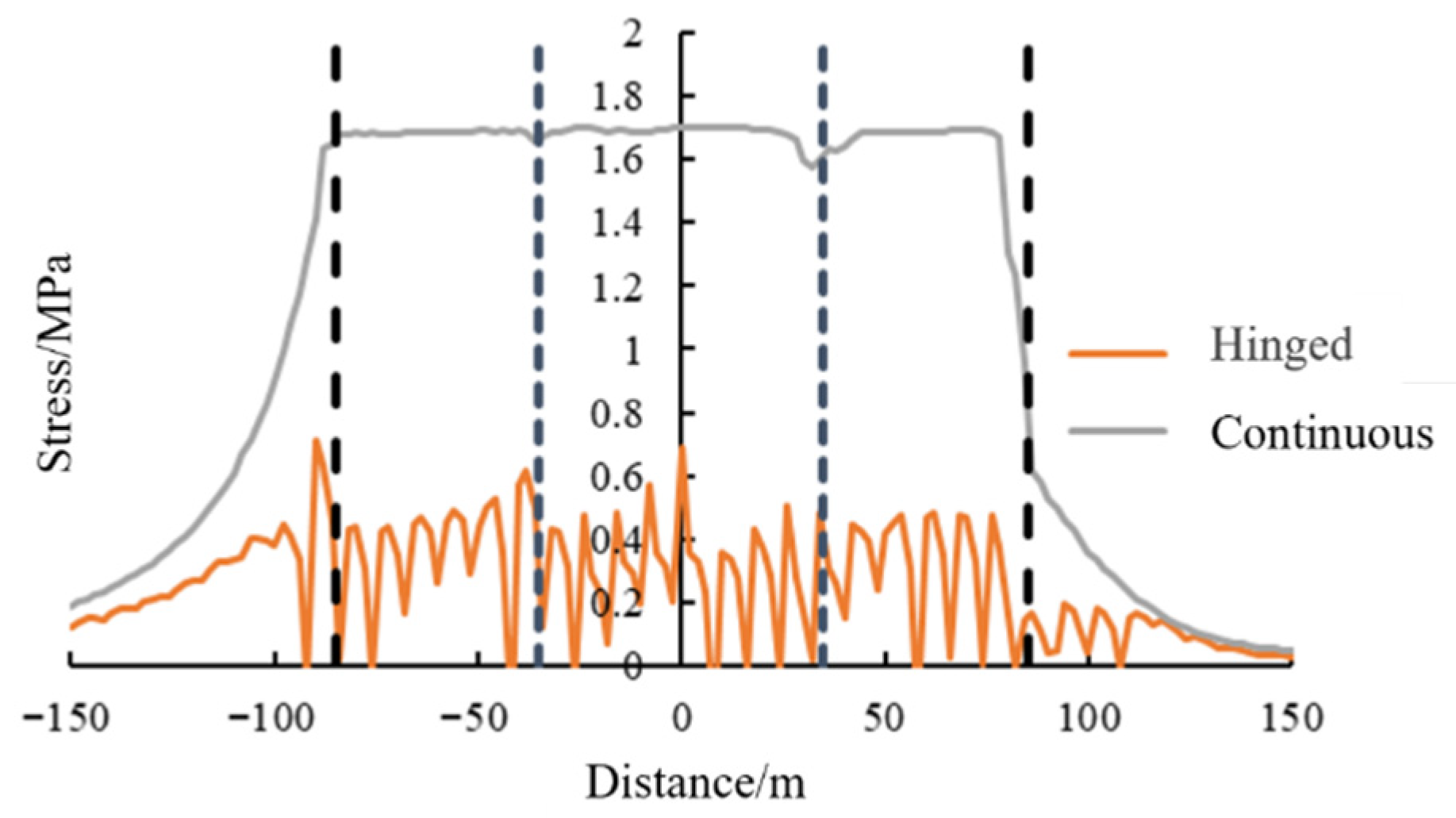 Buildings 16 00004 g021