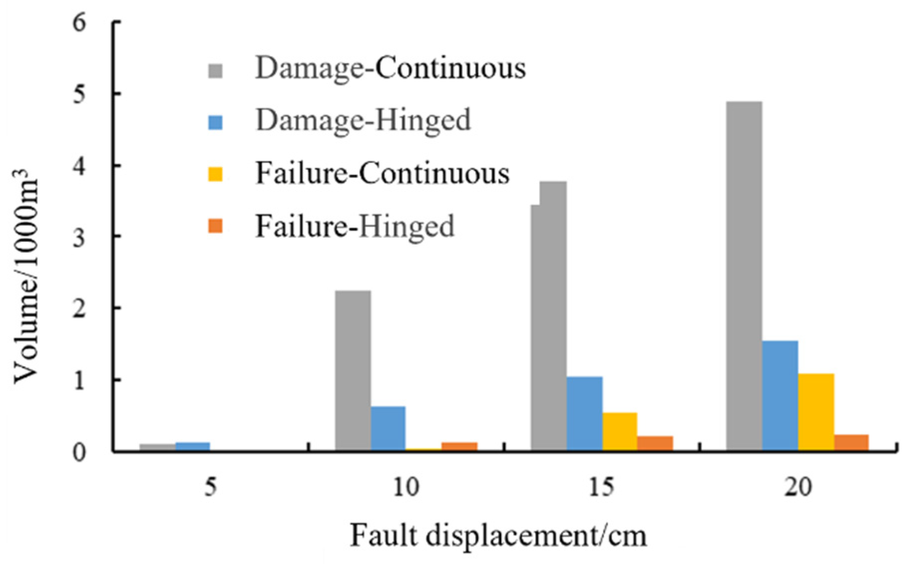 Buildings 16 00004 g022