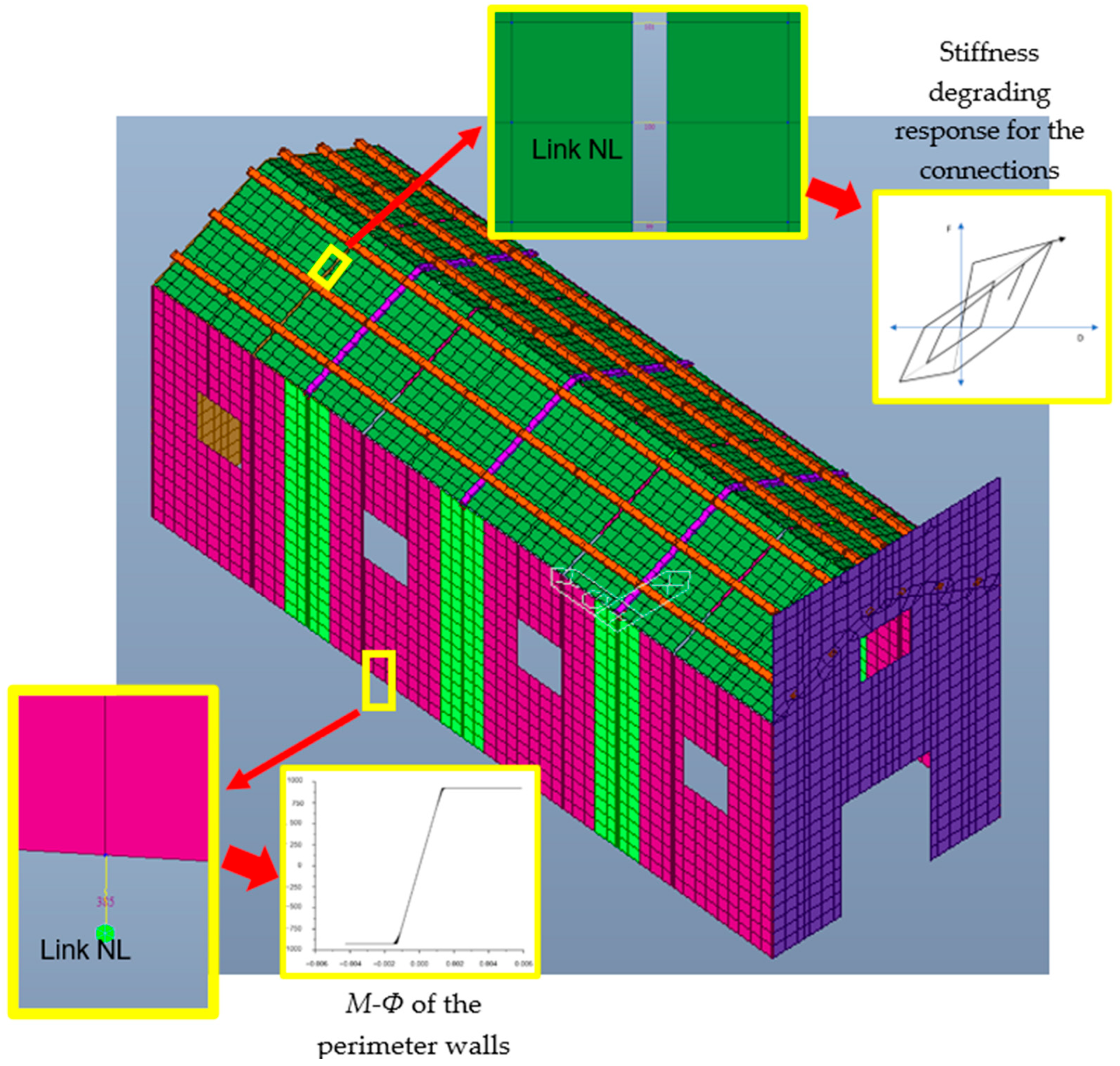 Buildings 16 00012 g012