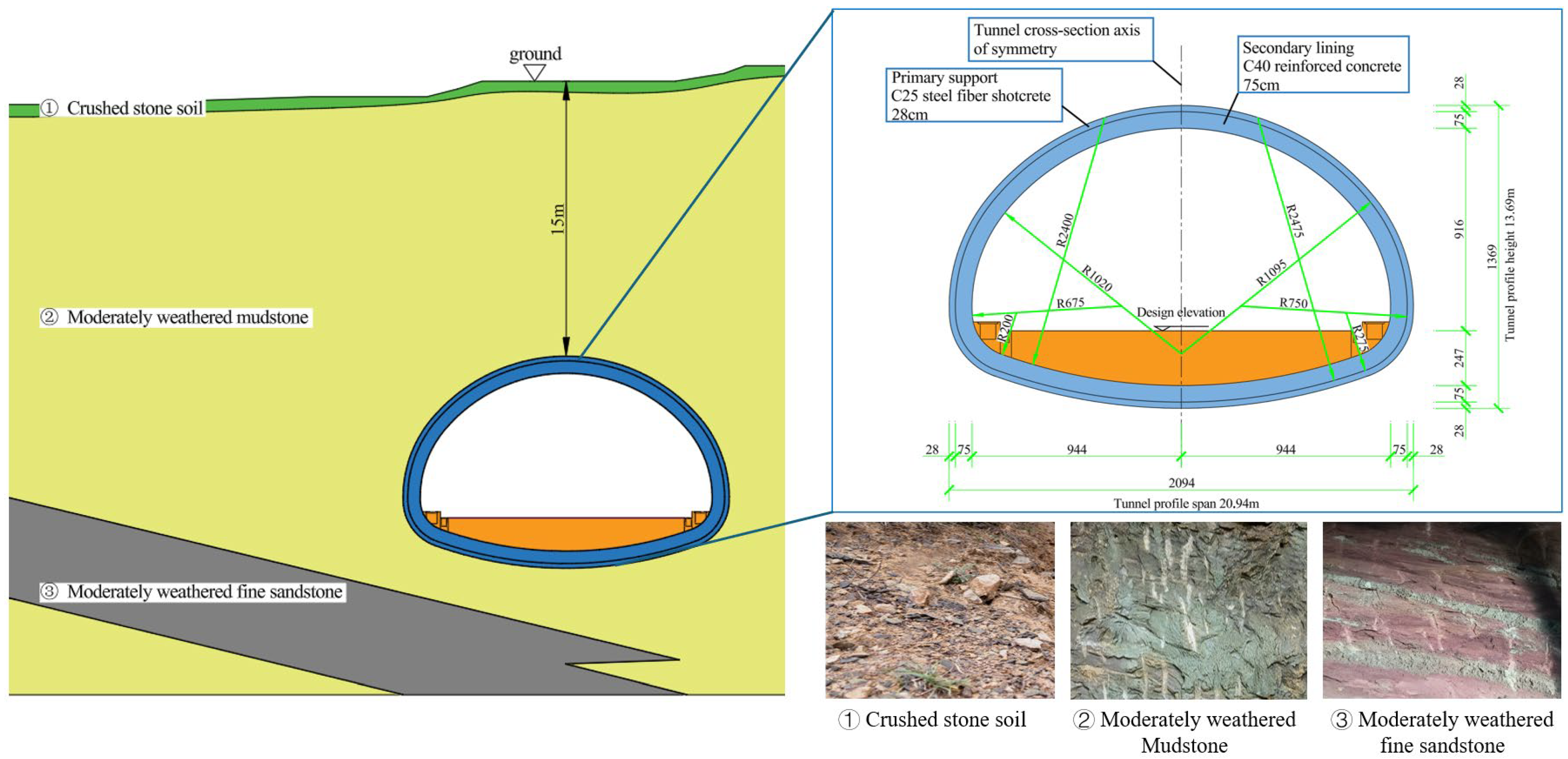 Buildings 16 00023 g001 Buildings 16 00023 g001