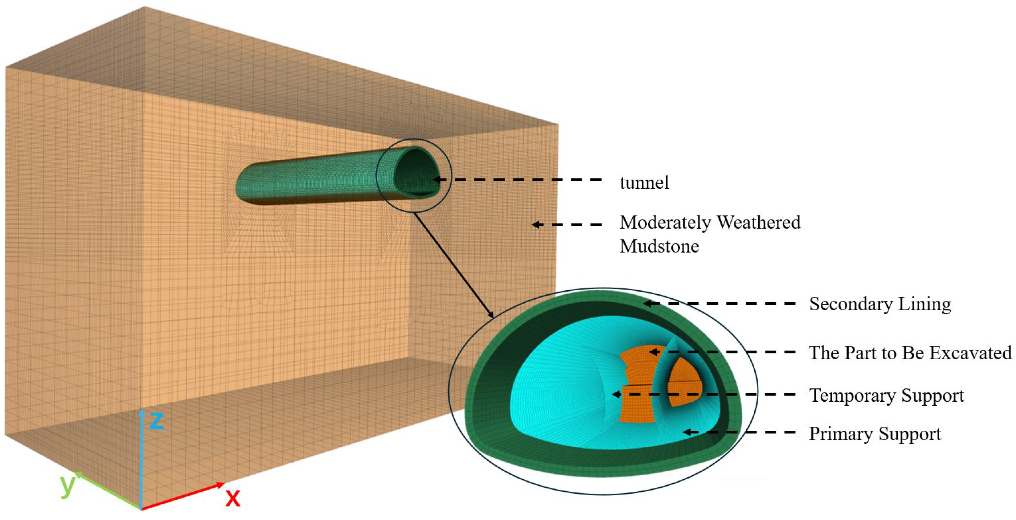 Buildings 16 00023 g003 Buildings 16 00023 g003