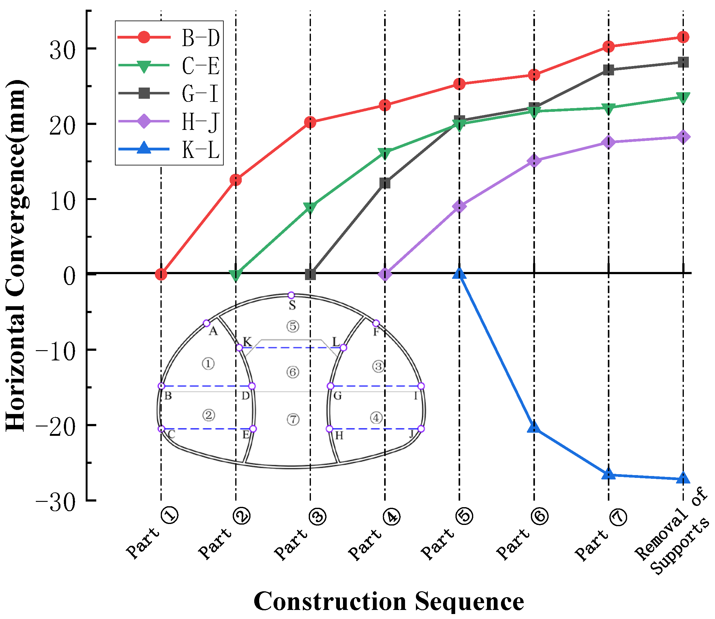 Buildings 16 00023 g006 Buildings 16 00023 g006