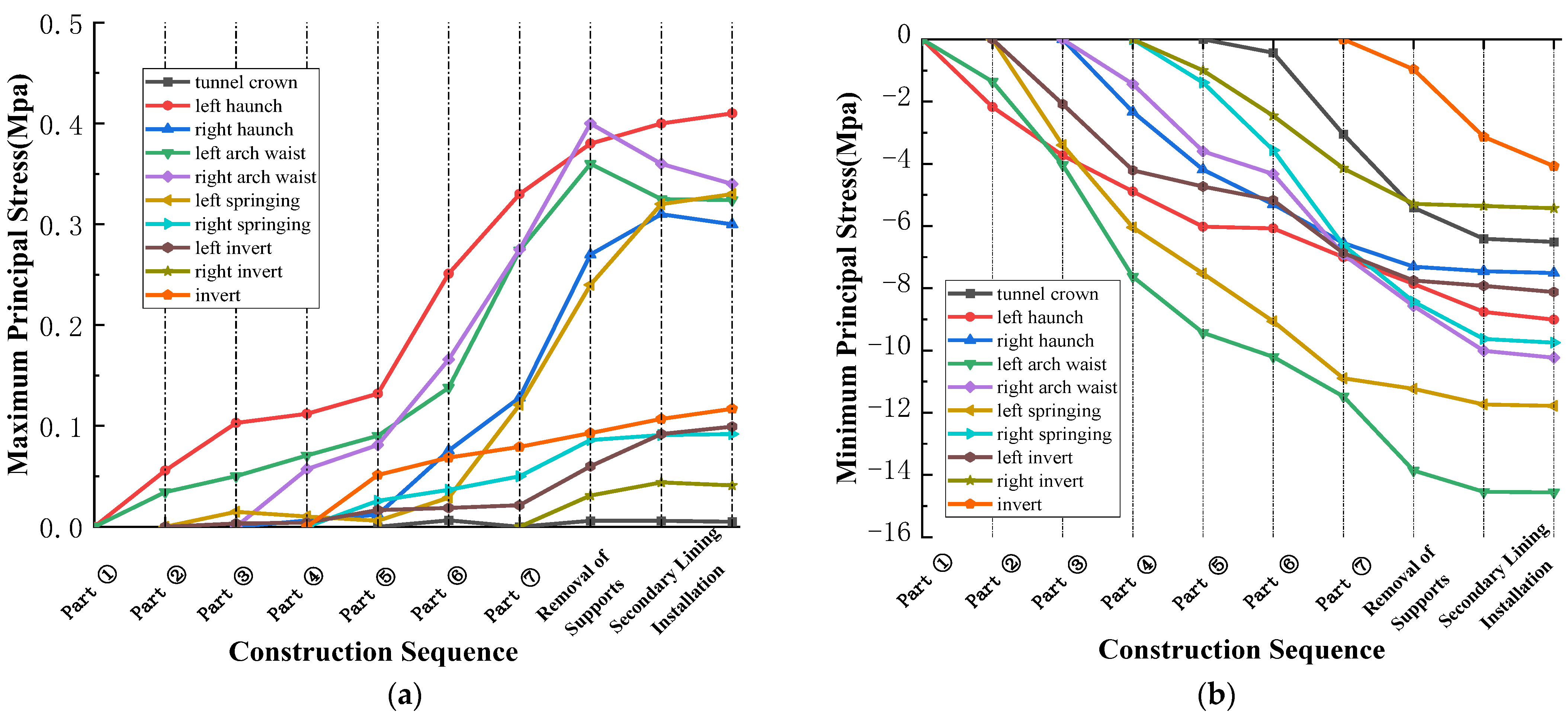 Buildings 16 00023 g007 Buildings 16 00023 g007
