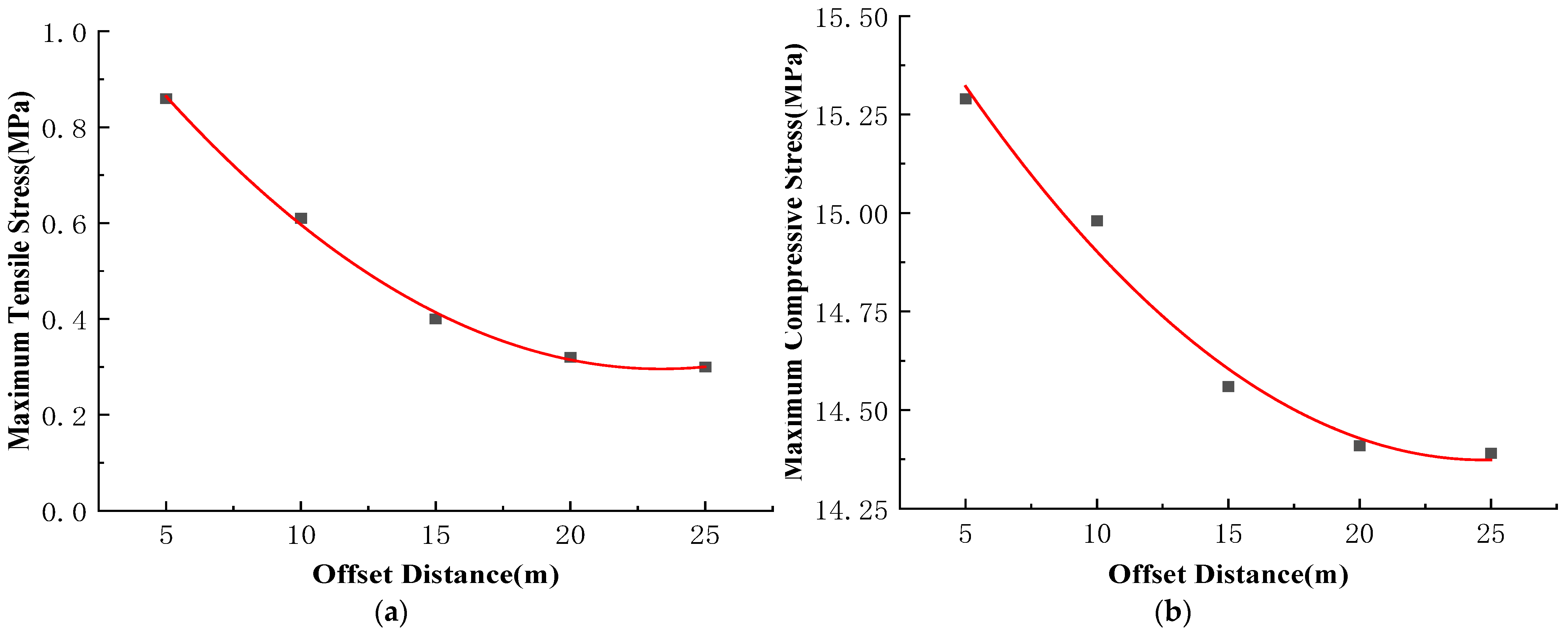 Buildings 16 00023 g010 Buildings 16 00023 g010