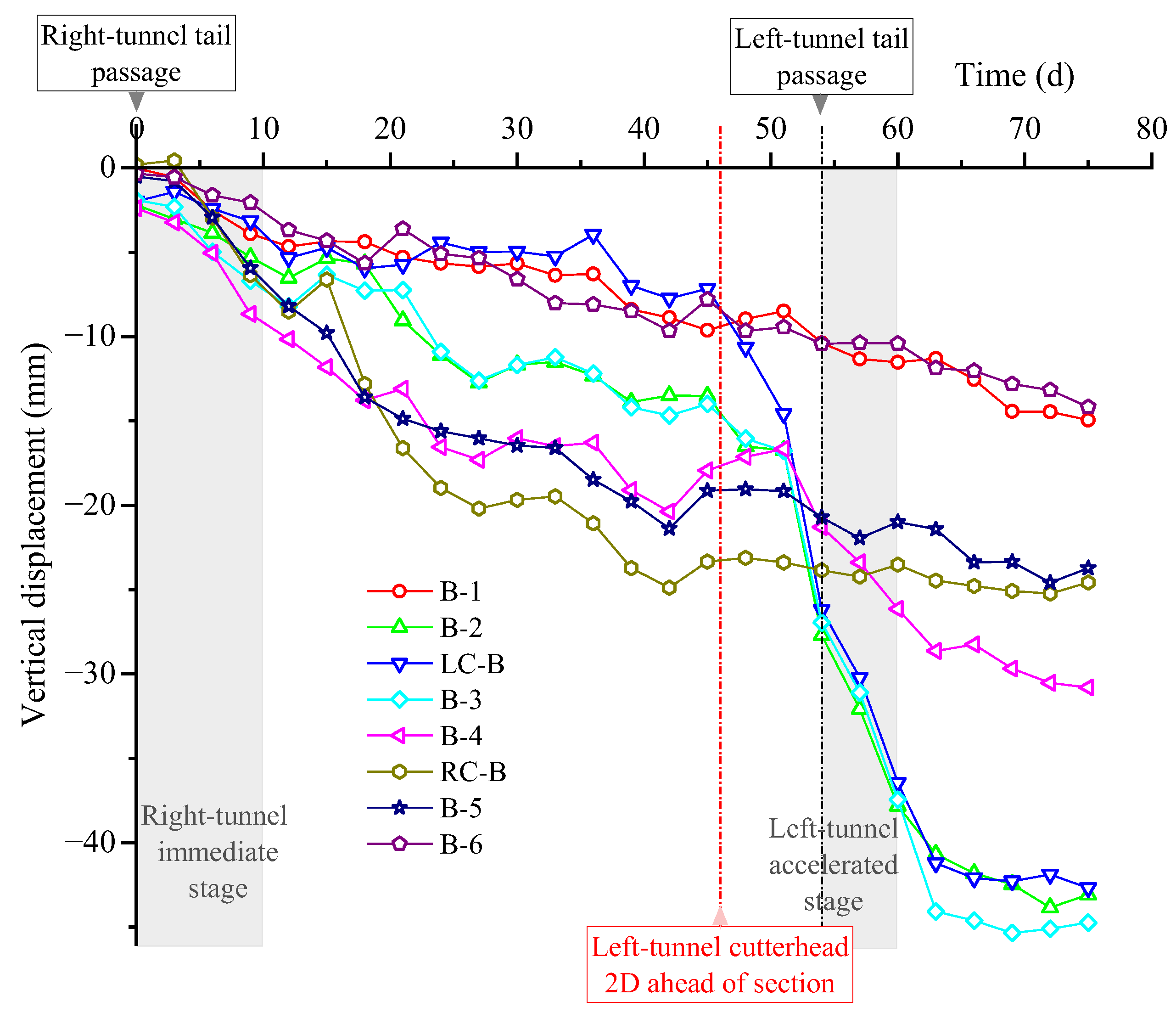 Buildings 16 00025 g005