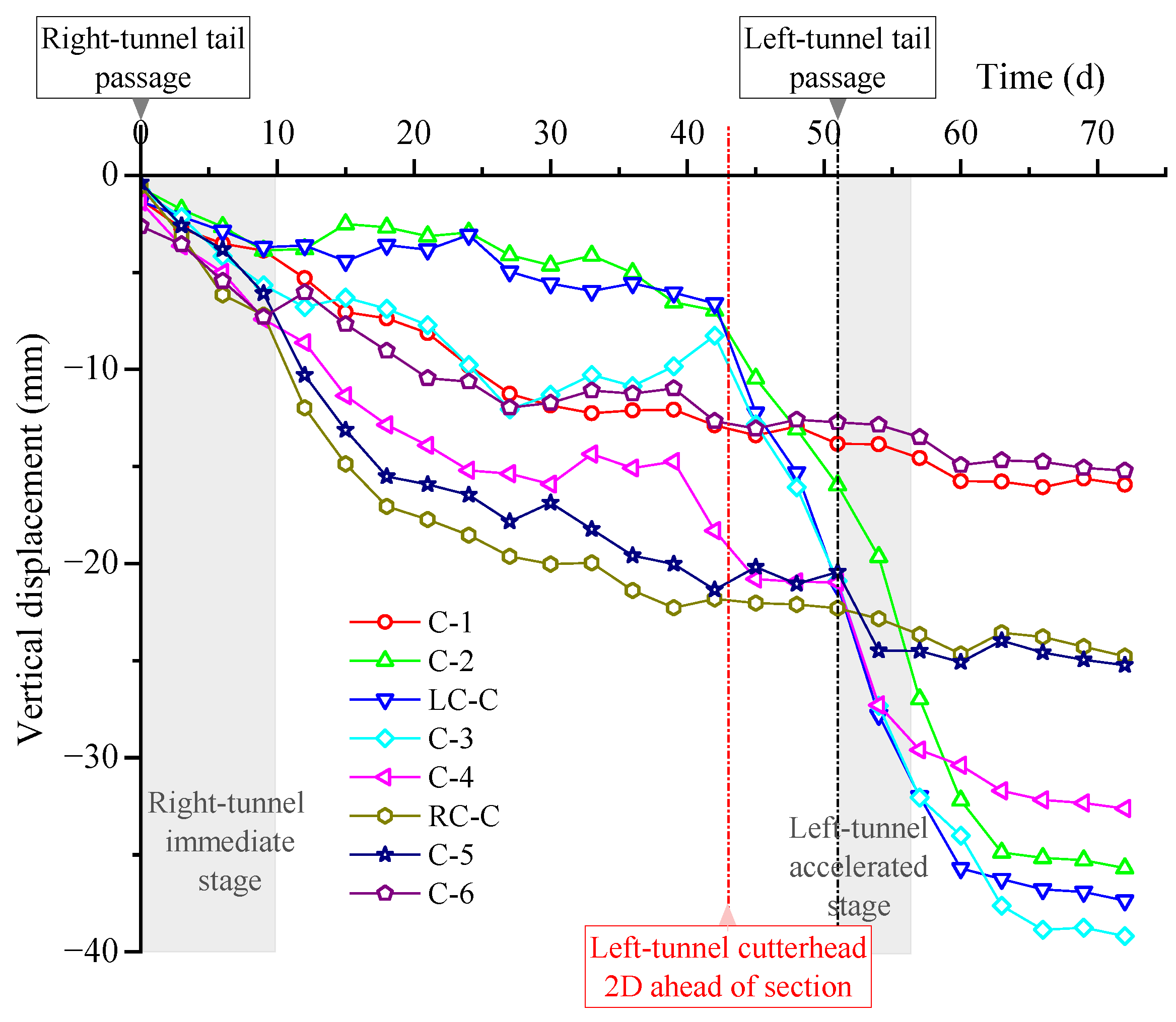 Buildings 16 00025 g006