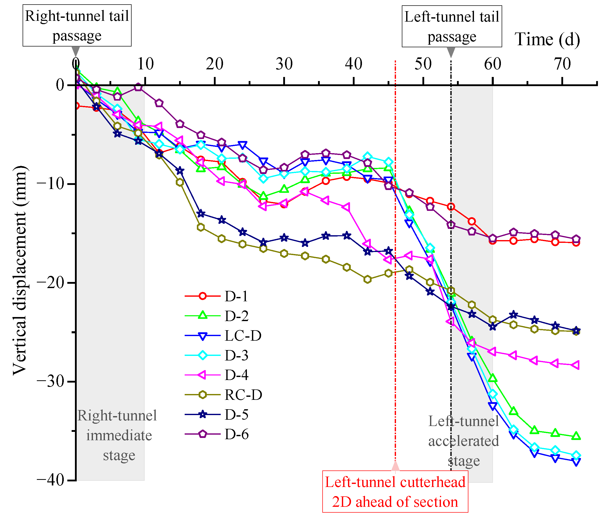 Buildings 16 00025 g007