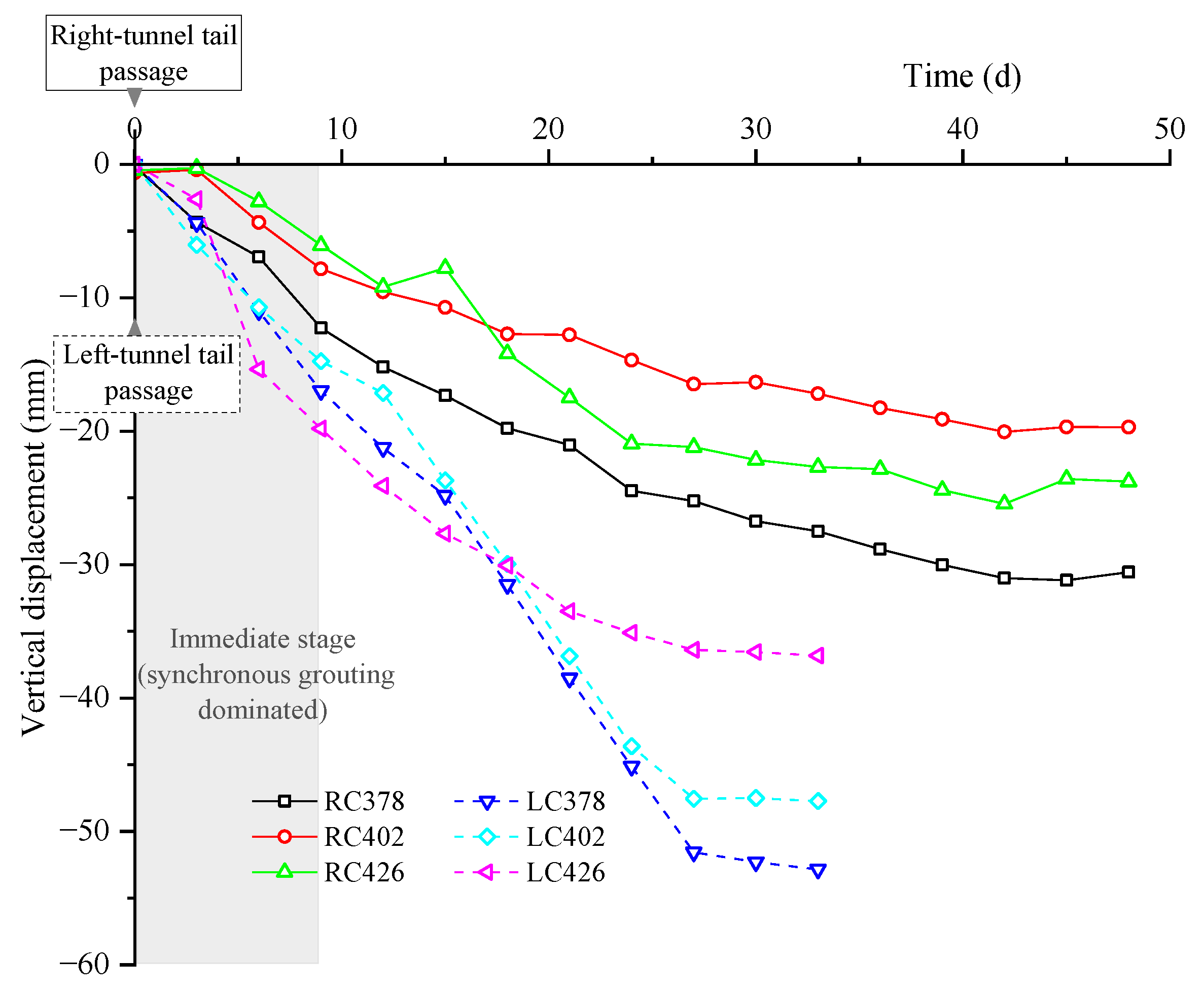 Buildings 16 00025 g008