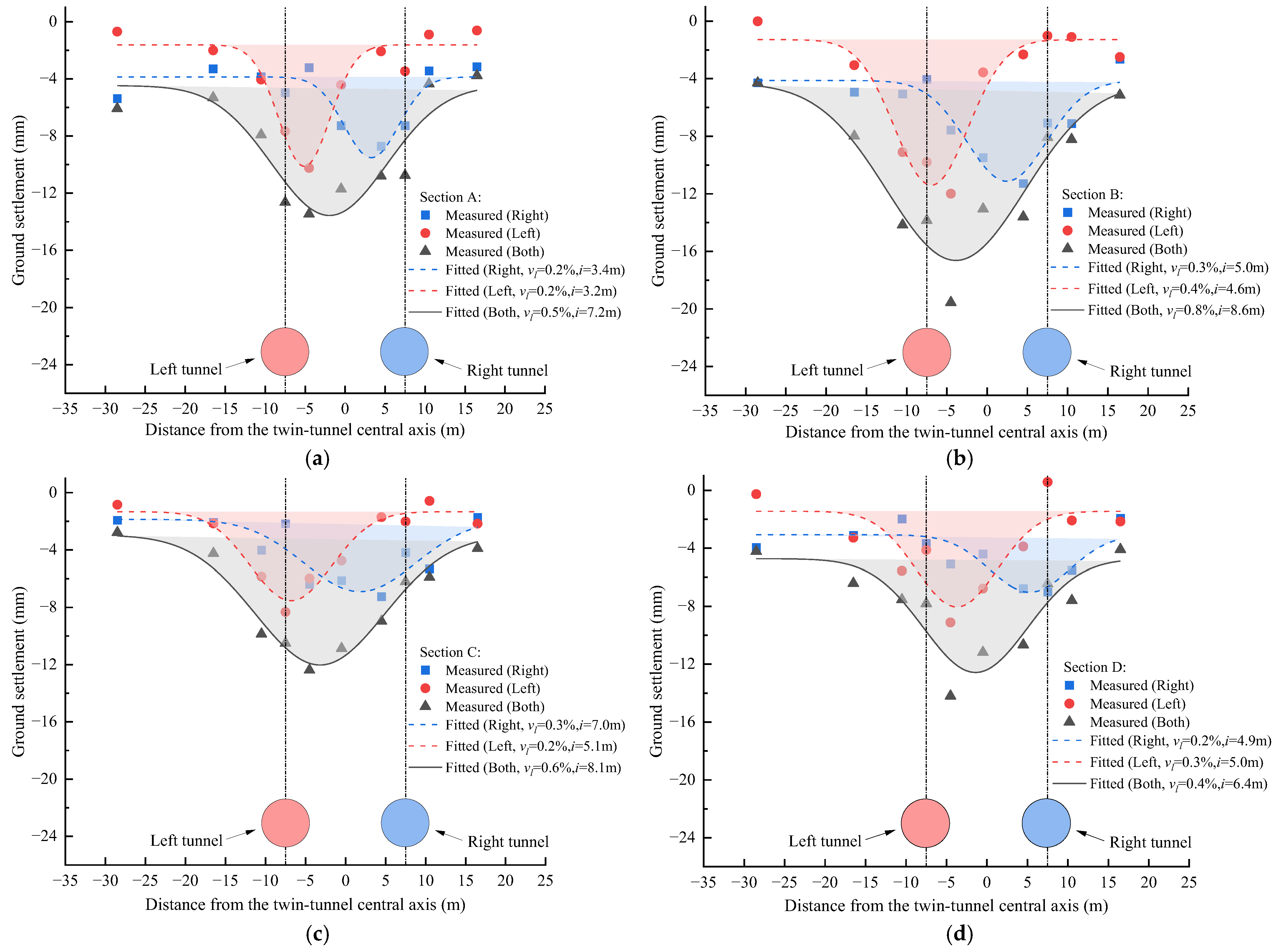 Buildings 16 00025 g009