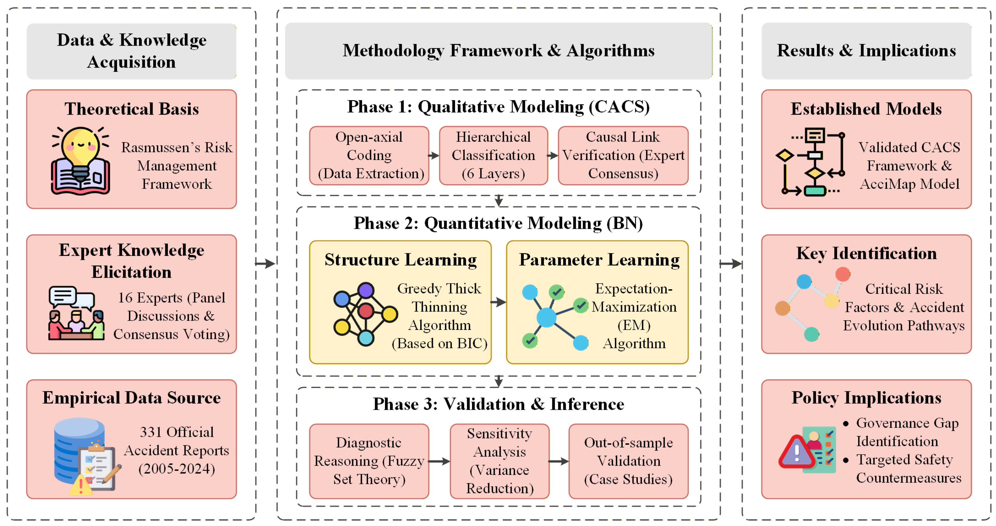 Buildings 16 00039 g002