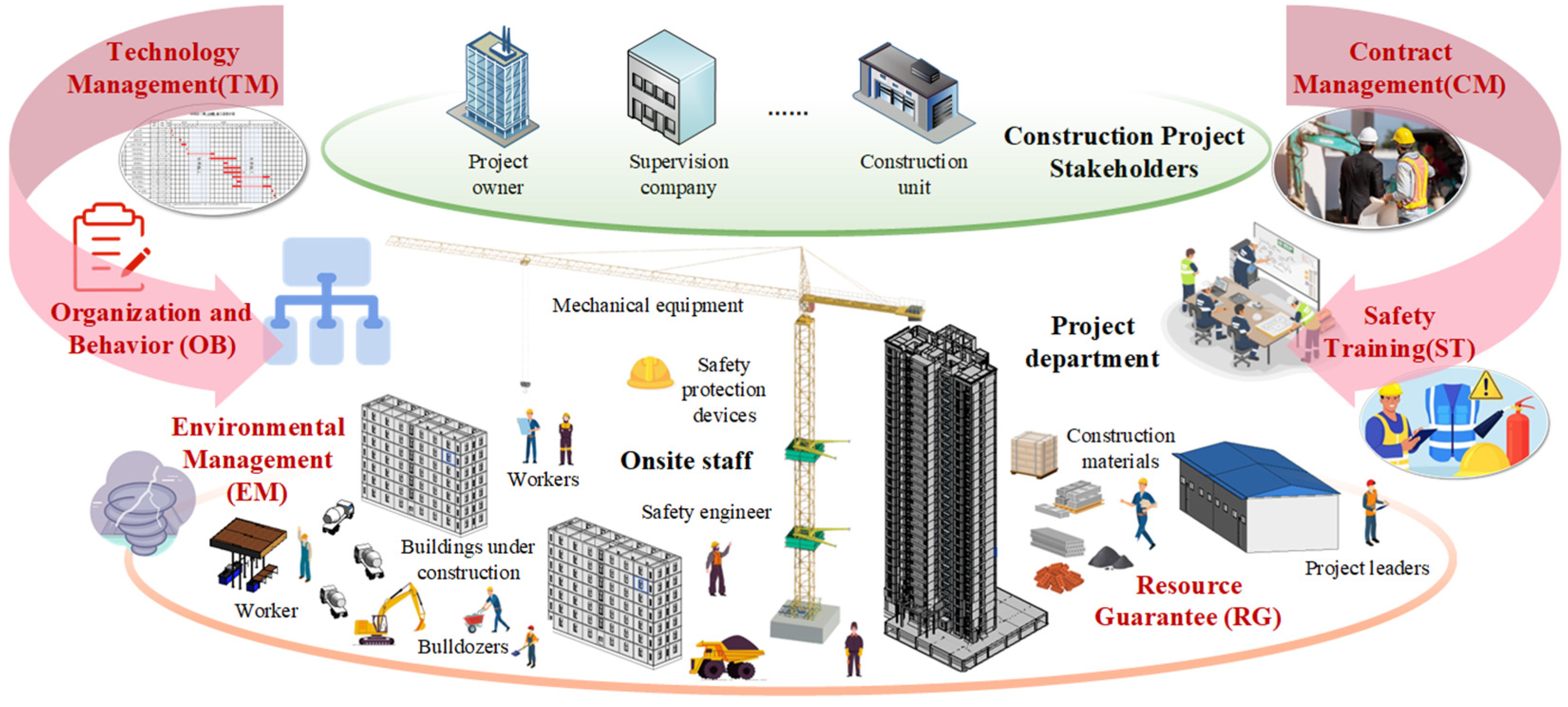 Buildings 16 00039 g003