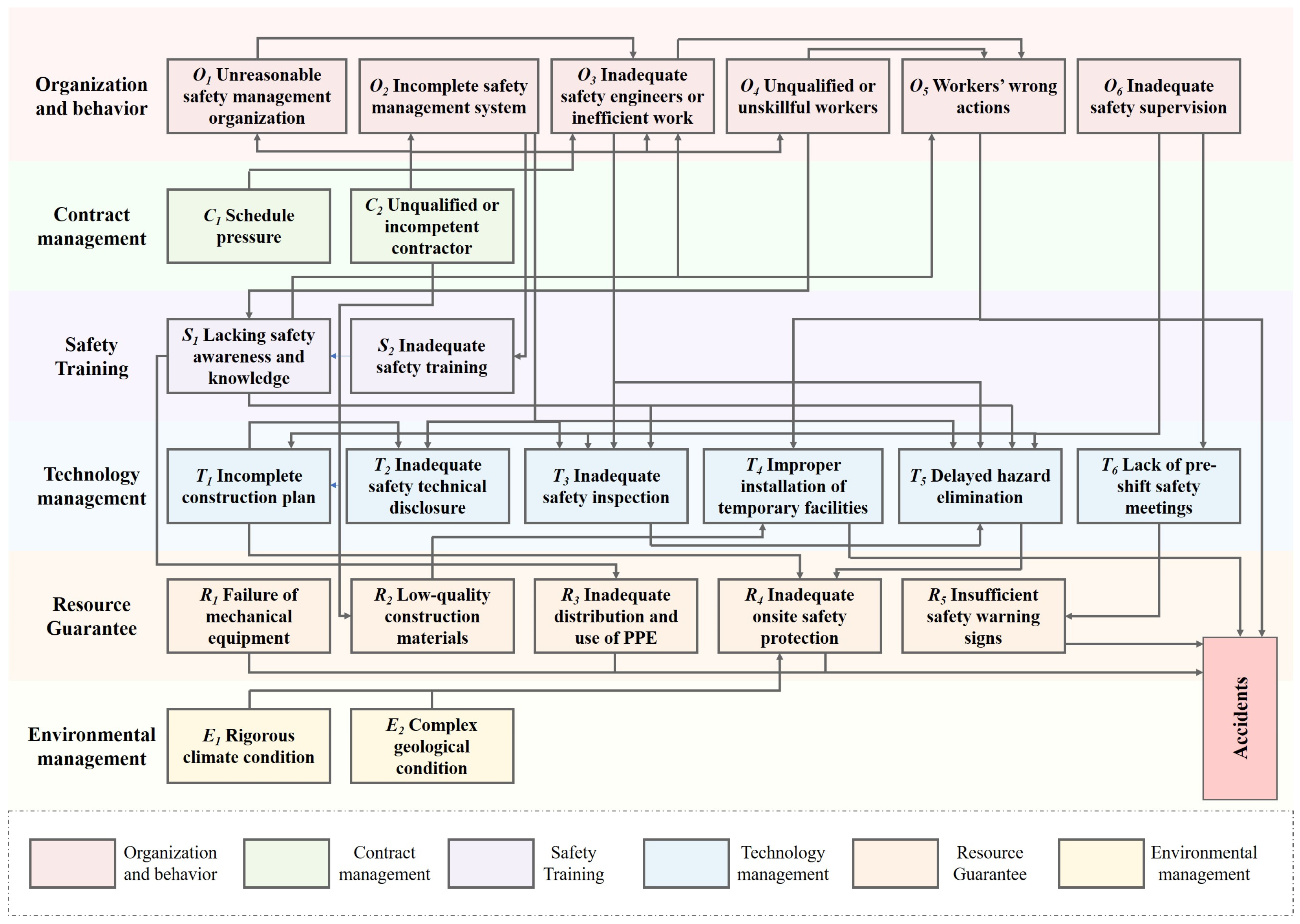 Buildings 16 00039 g004