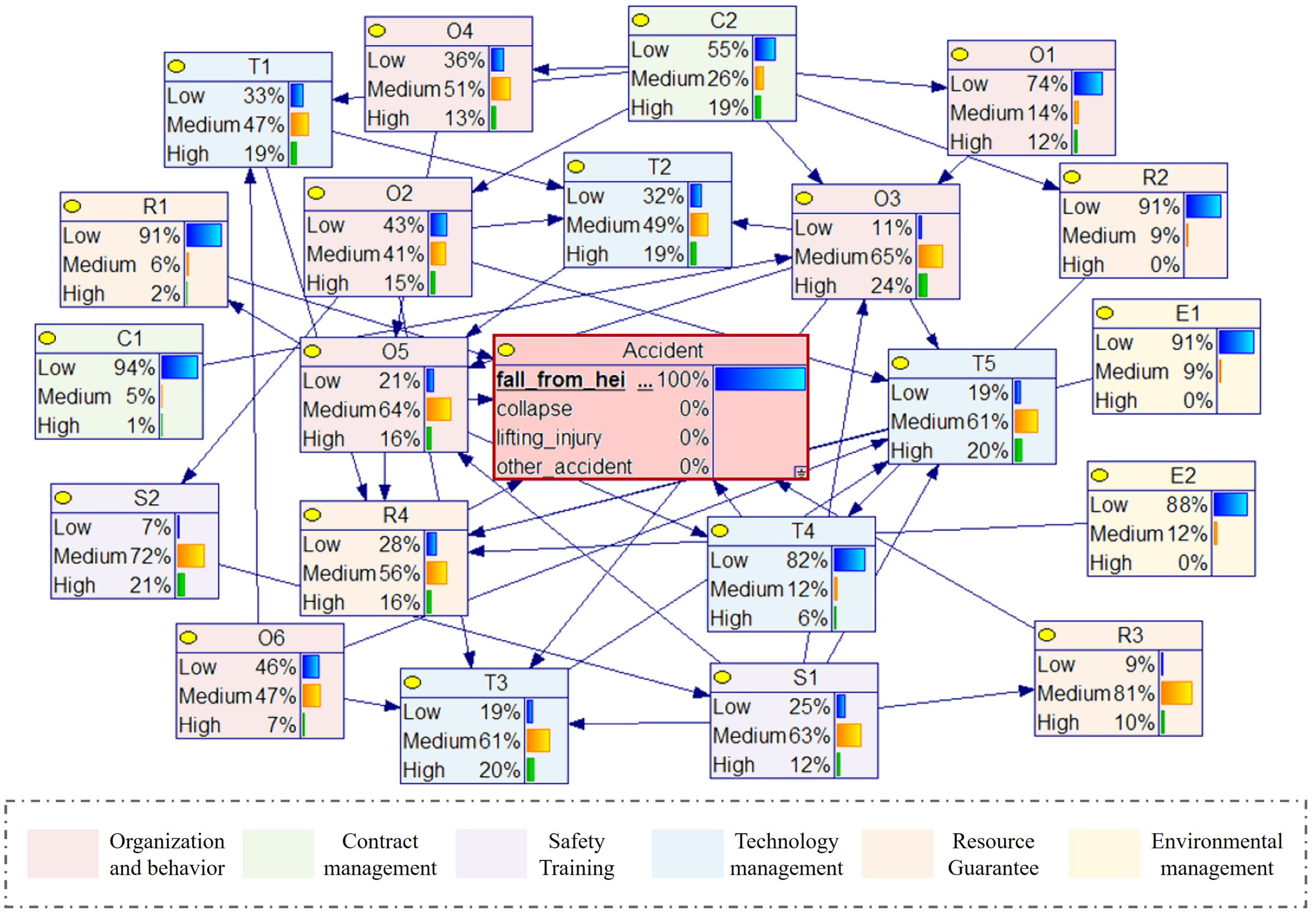 Buildings 16 00039 g007