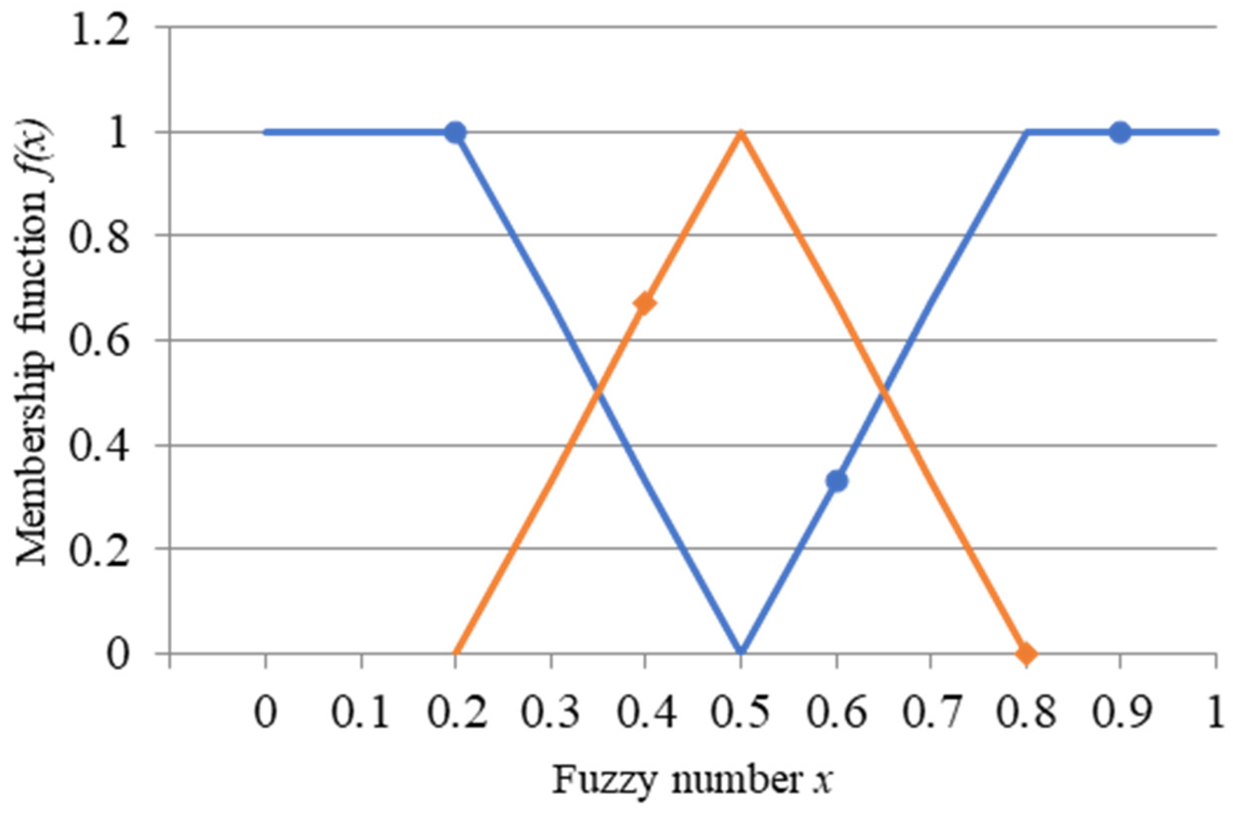 Buildings 16 00039 g008