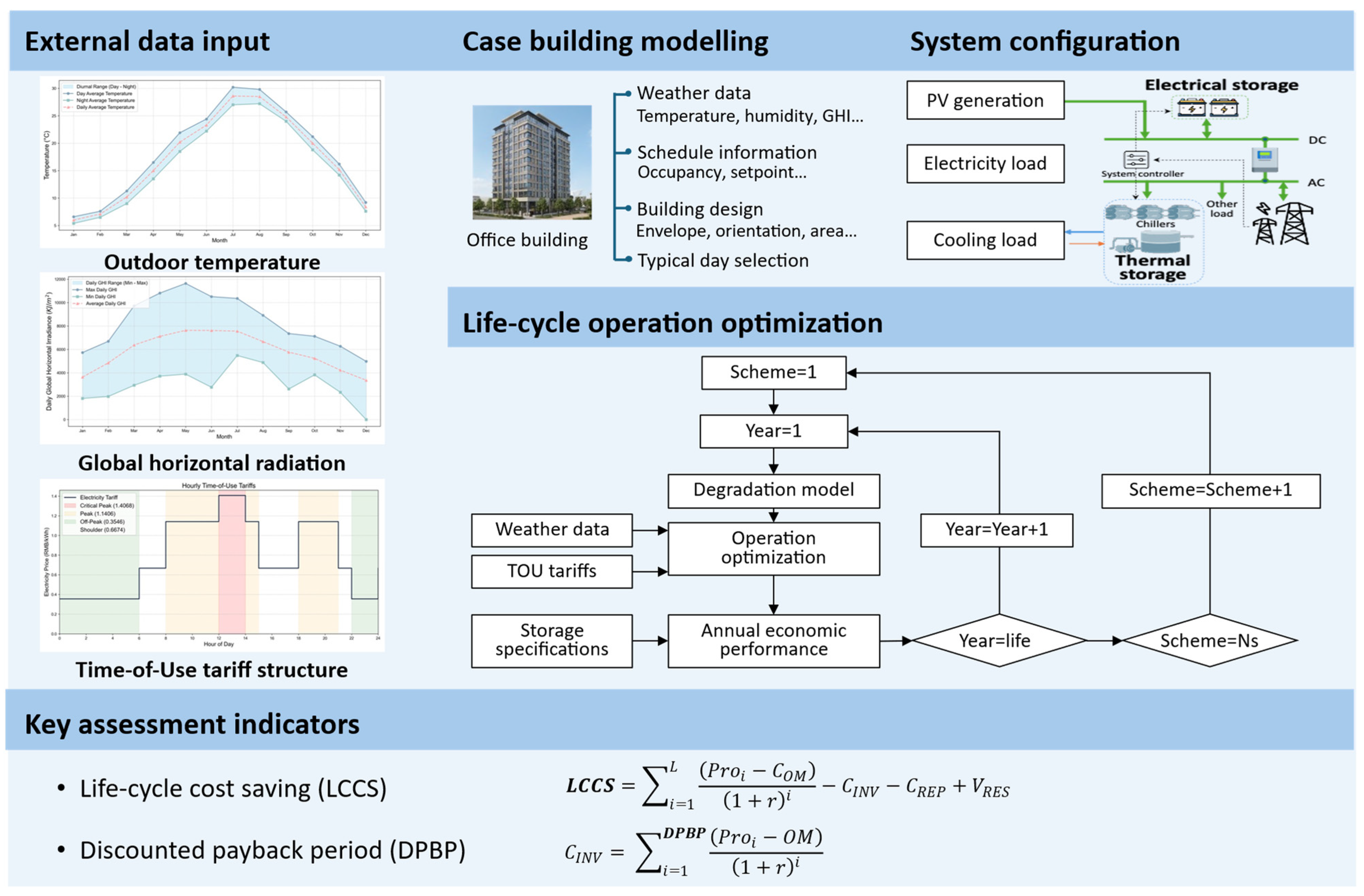 Buildings 16 00042 g001